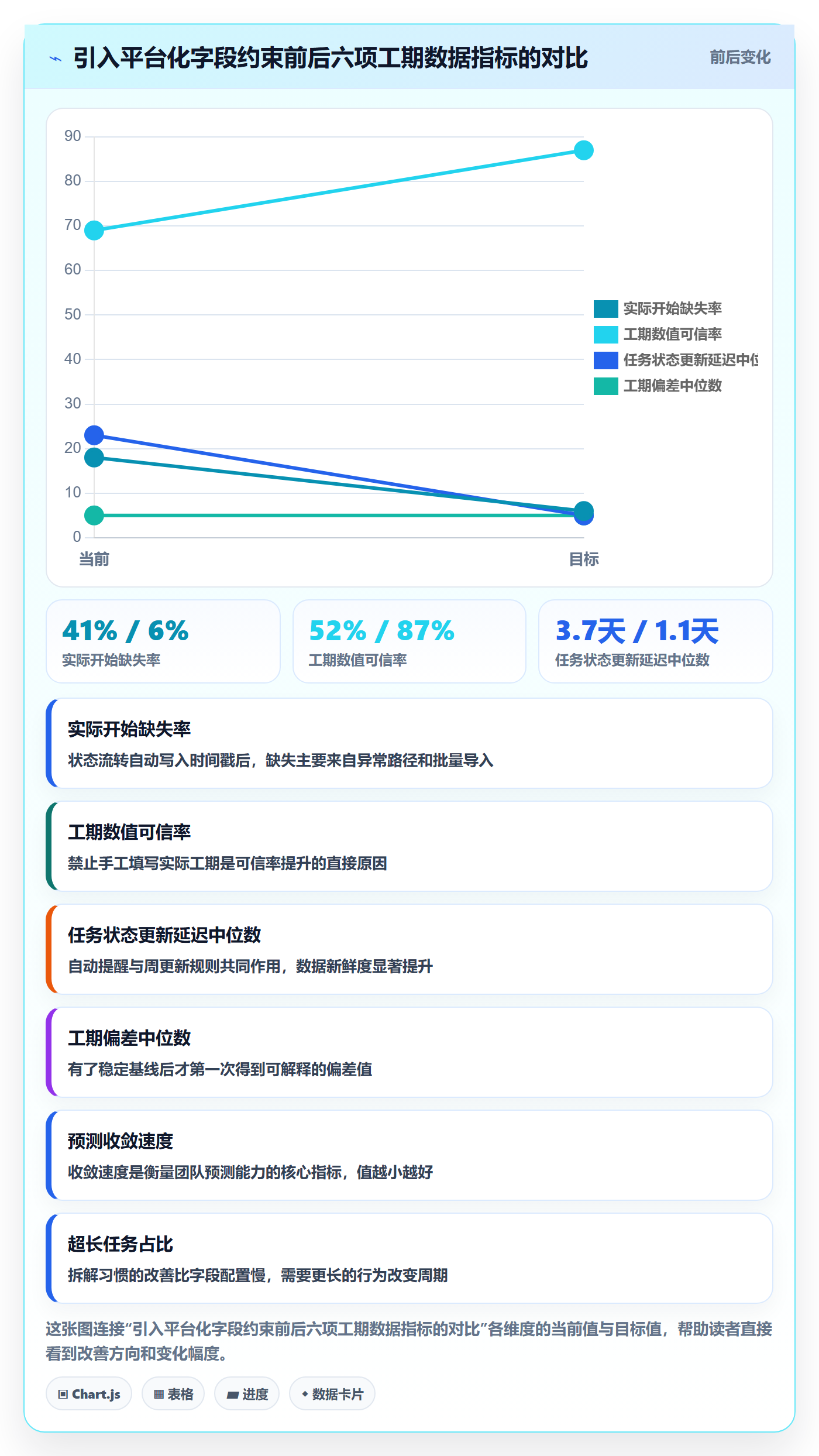 任务属性如何做好实际工期?项目负责人落地方案与操作步骤