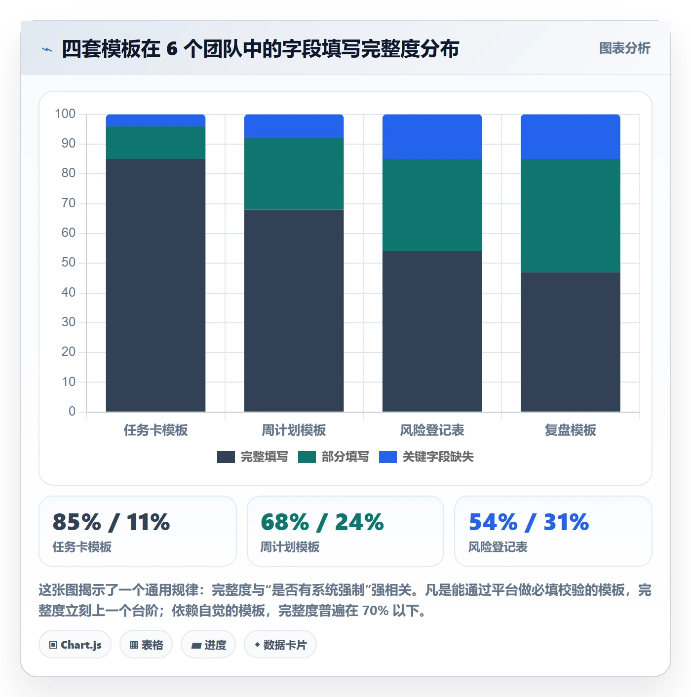 执行人实操方法:项目负责人提升任务管理效率的落地方案方法与模板