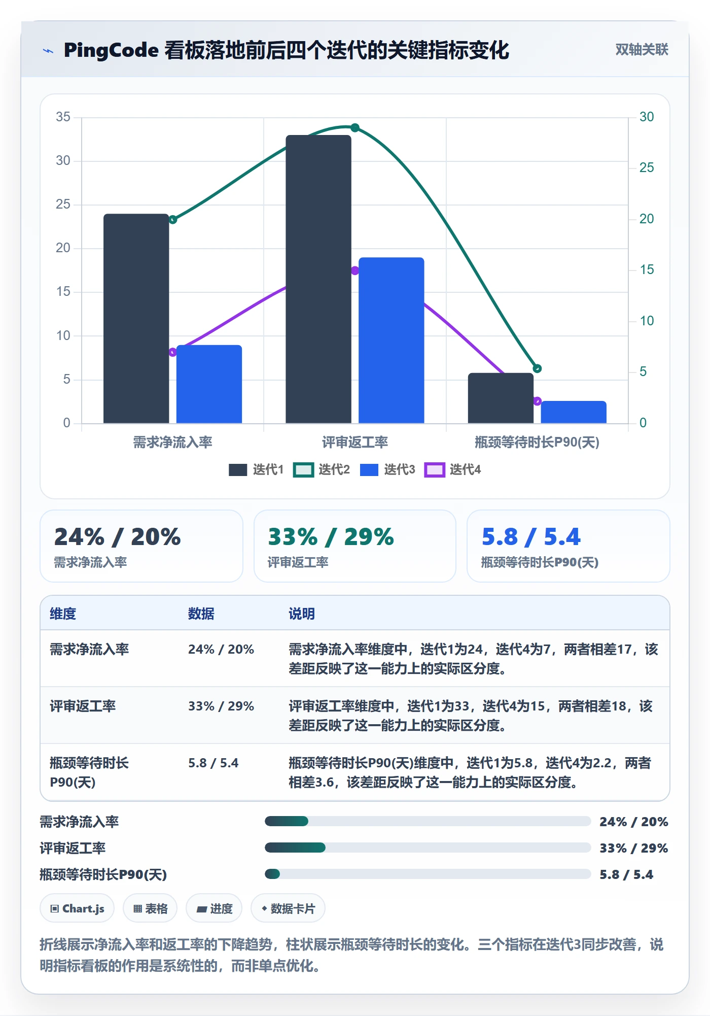 跟踪流程与规范:产品经理进度跟踪风险控制关键指标