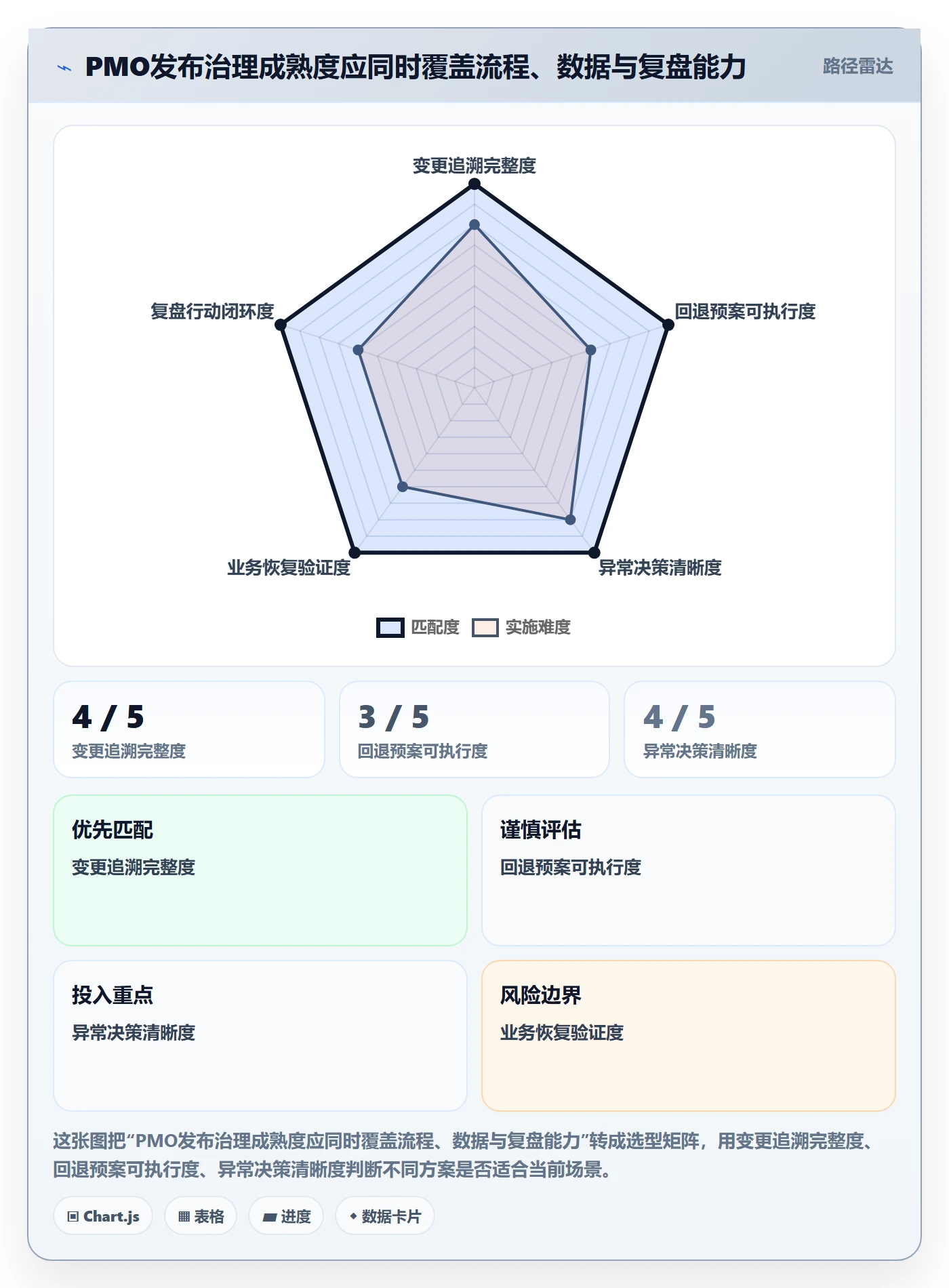 发布管理回滚全流程:PMO效率提升与一文讲清