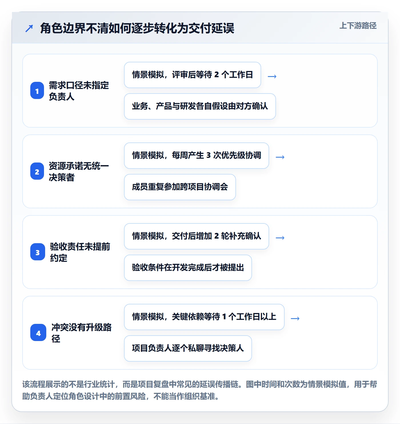 资源管理如何做好角色？项目负责人最佳实践与操作步骤