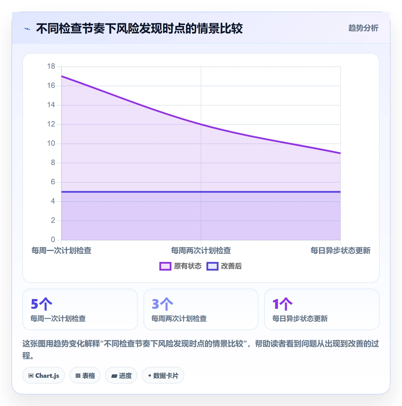 甘特图如何做好计划时间?实施团队落地方案与操作步骤