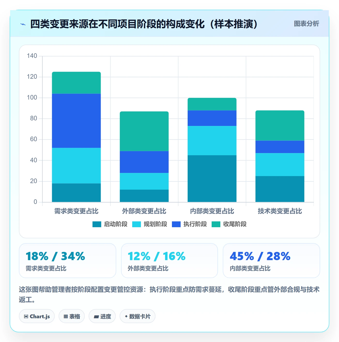 计划基线管理指南：管理层如何做好项目规划，入门指南全流程