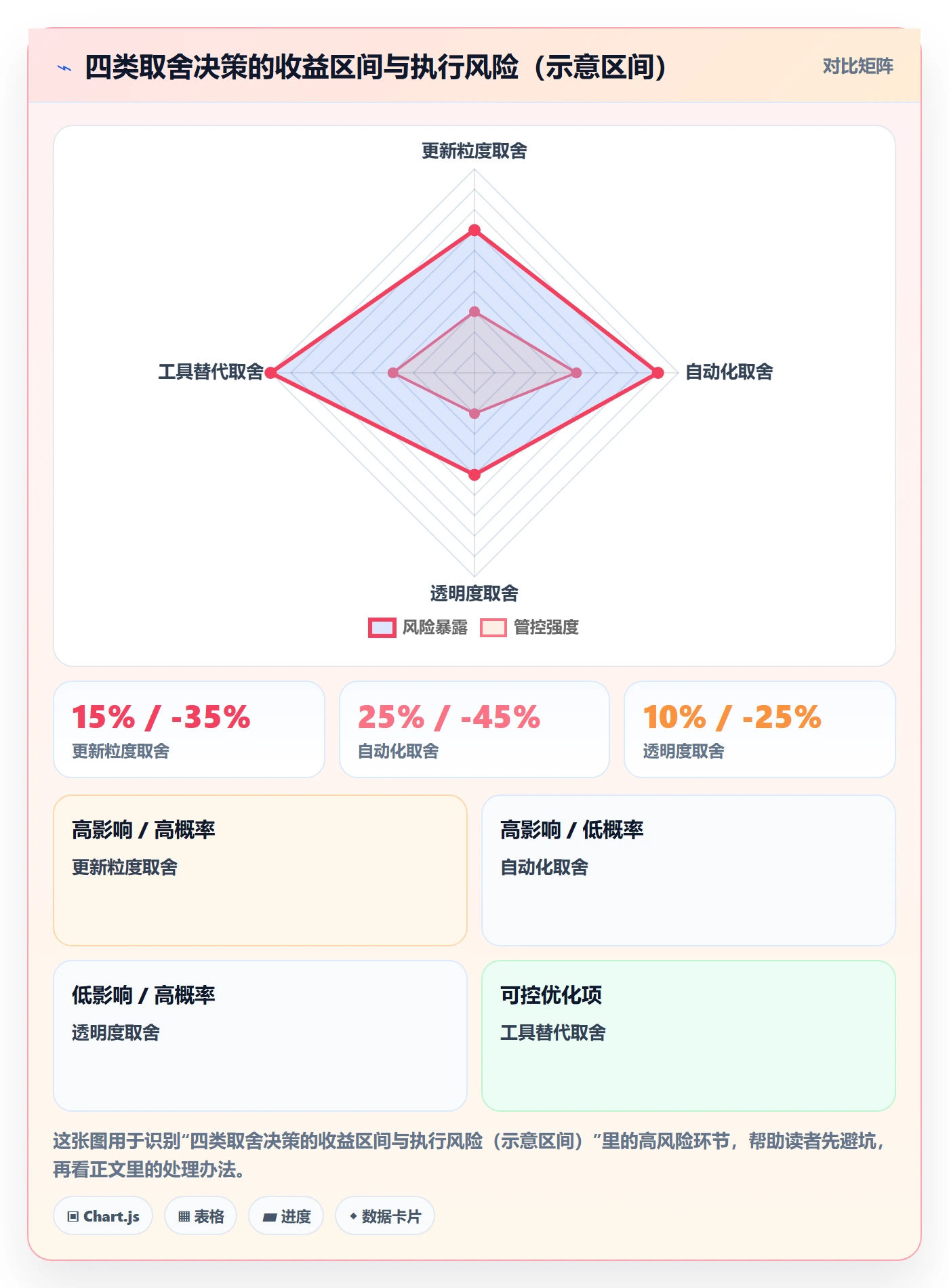 进度更新怎么做?跨部门团队制度设计:进度管理从0到1