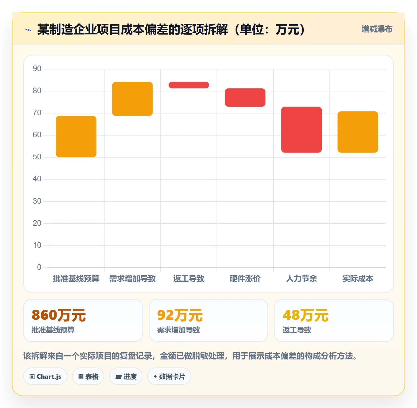 计划基线管理方法大全:企业管理者项目规划入门指南落地清单