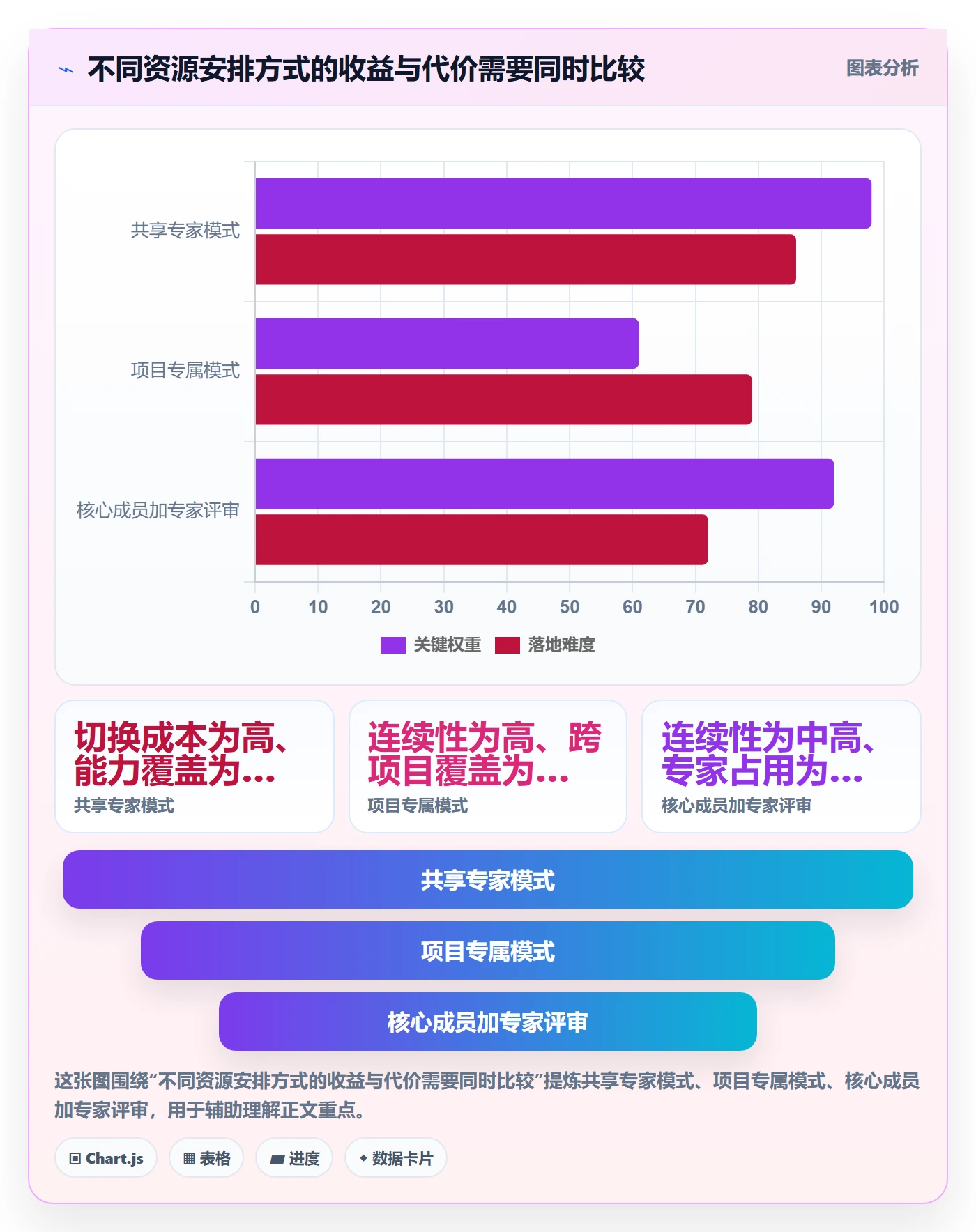 资源池实操方法：项目经理提升资源管理效率的制度设计方法与模板