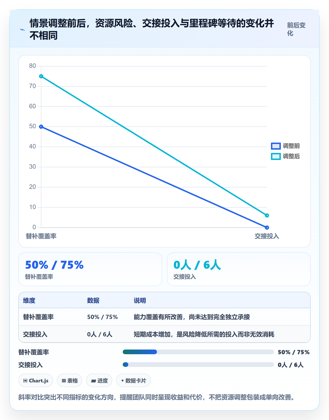 岗位流程与规范:项目负责人资源管理数据分析关键指标