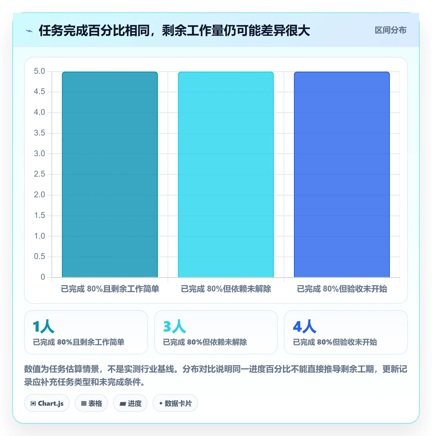 进度跟踪如何做好更新记录?跨部门团队入门指南与操作步骤