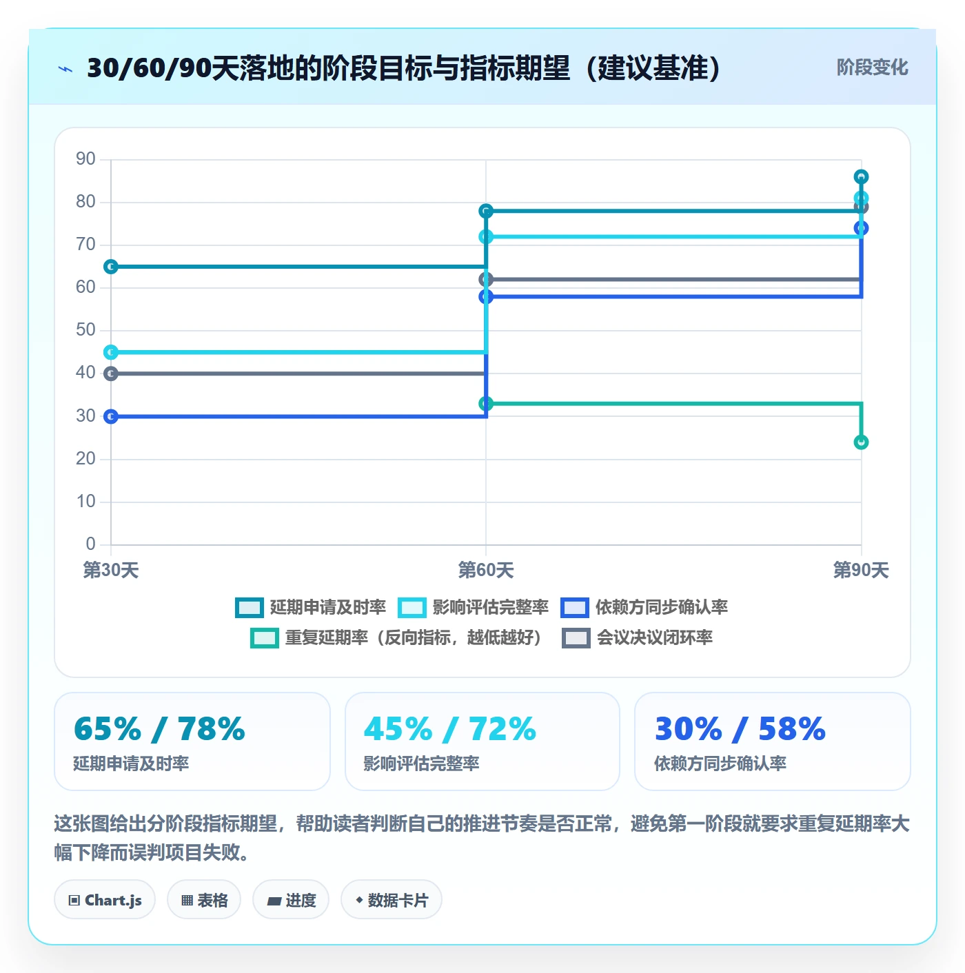 延期流程与规范：管理层任务执行协同管理关键指标
