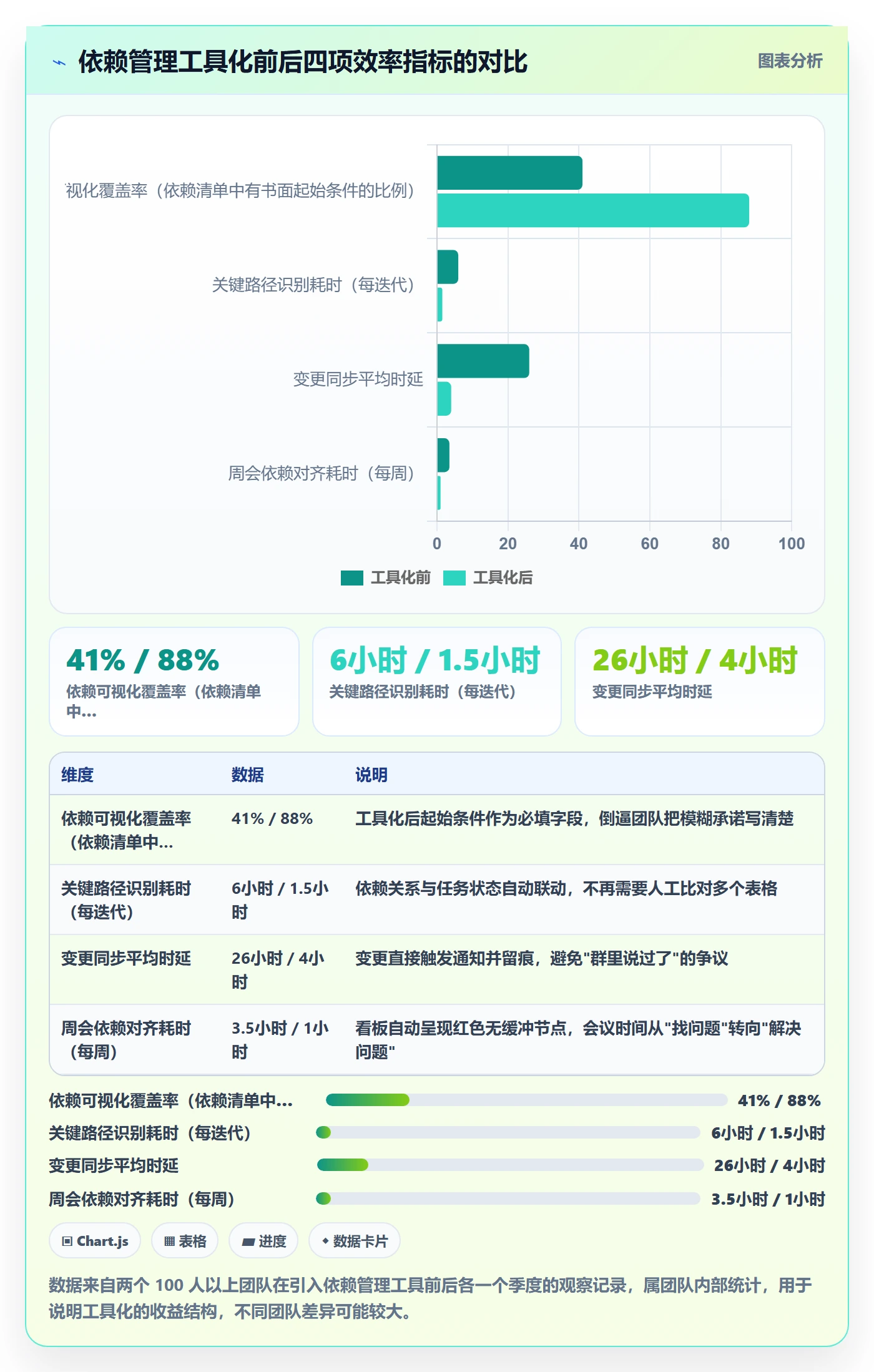 任务依赖SS全流程：产品经理最佳实践与一文讲清