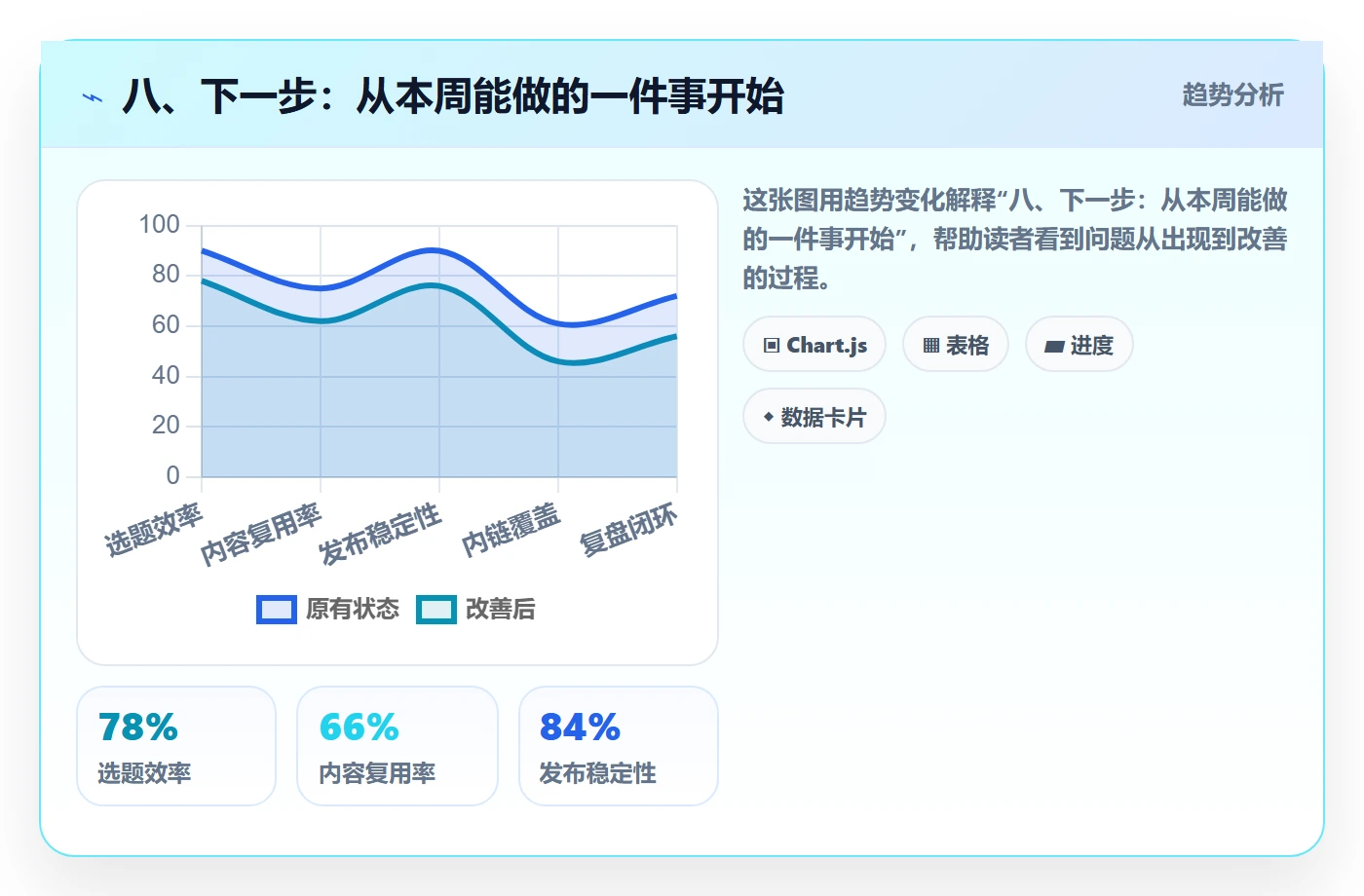 八、下一步:从本周能做的一件事开始