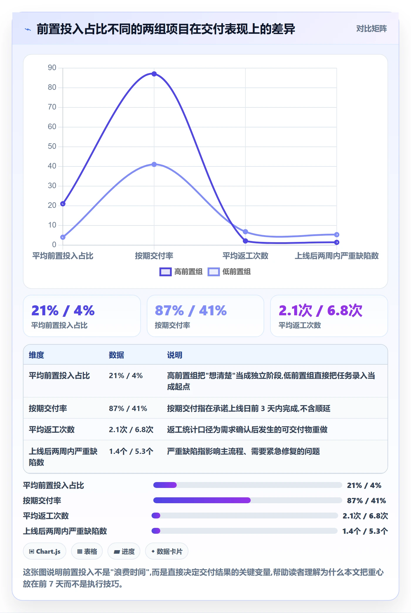 开始怎么做？项目负责人入门指南：任务执行从0到1