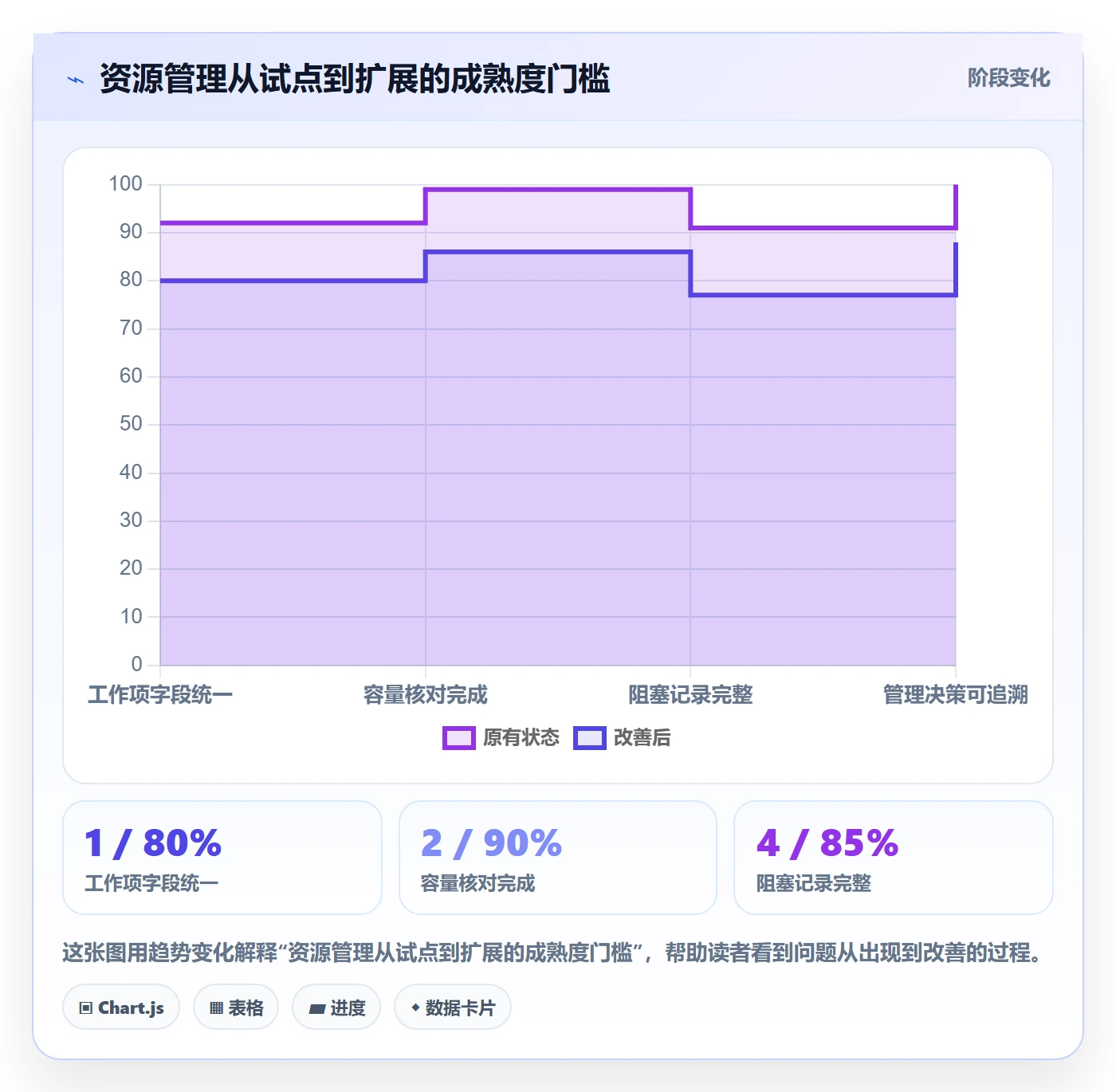 团队怎么做？项目成员效率提升：资源管理从0到1
