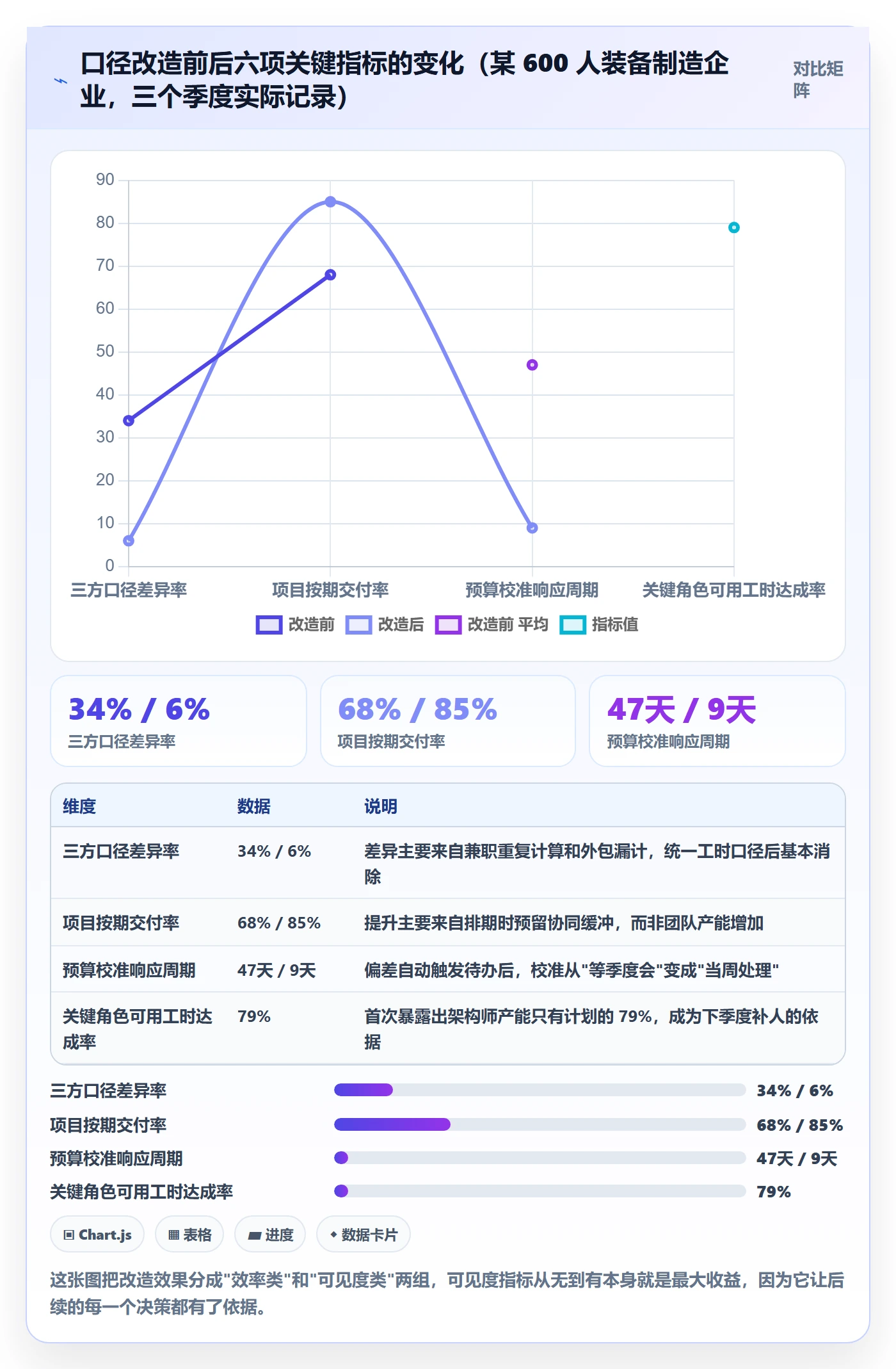 人力资源计划投入比例全流程:项目经理协同管理与一文讲清