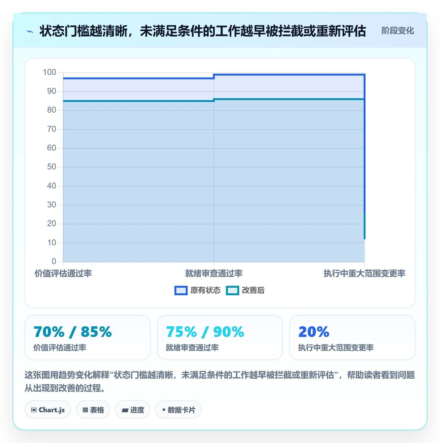 Epic流程与规范：PMO敏捷项目效率提升关键指标