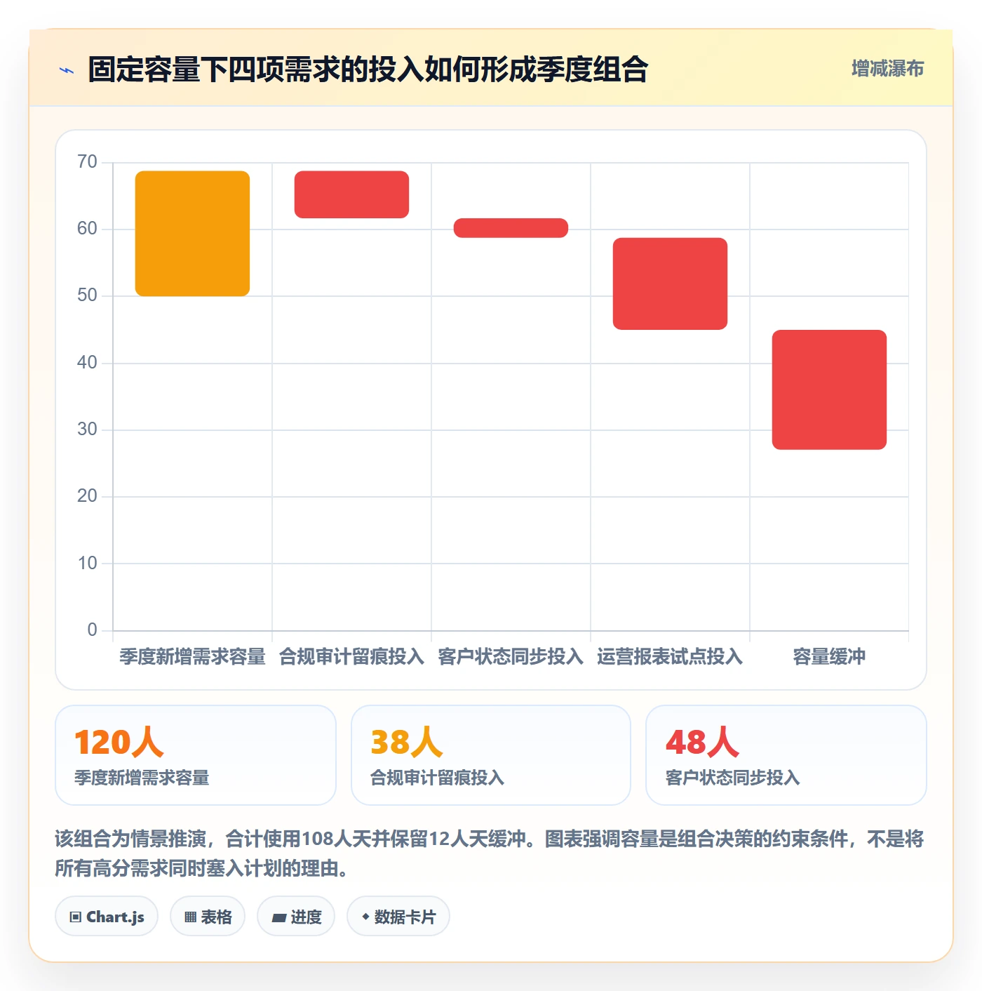 需求池管理指南：PMO如何做好需求管理，数据分析全流程