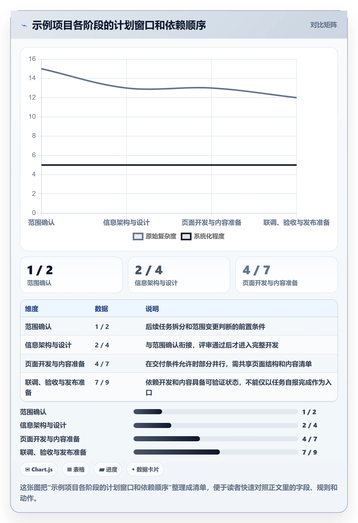 甘特图怎么做?企业管理者落地方案:甘特图从0到1