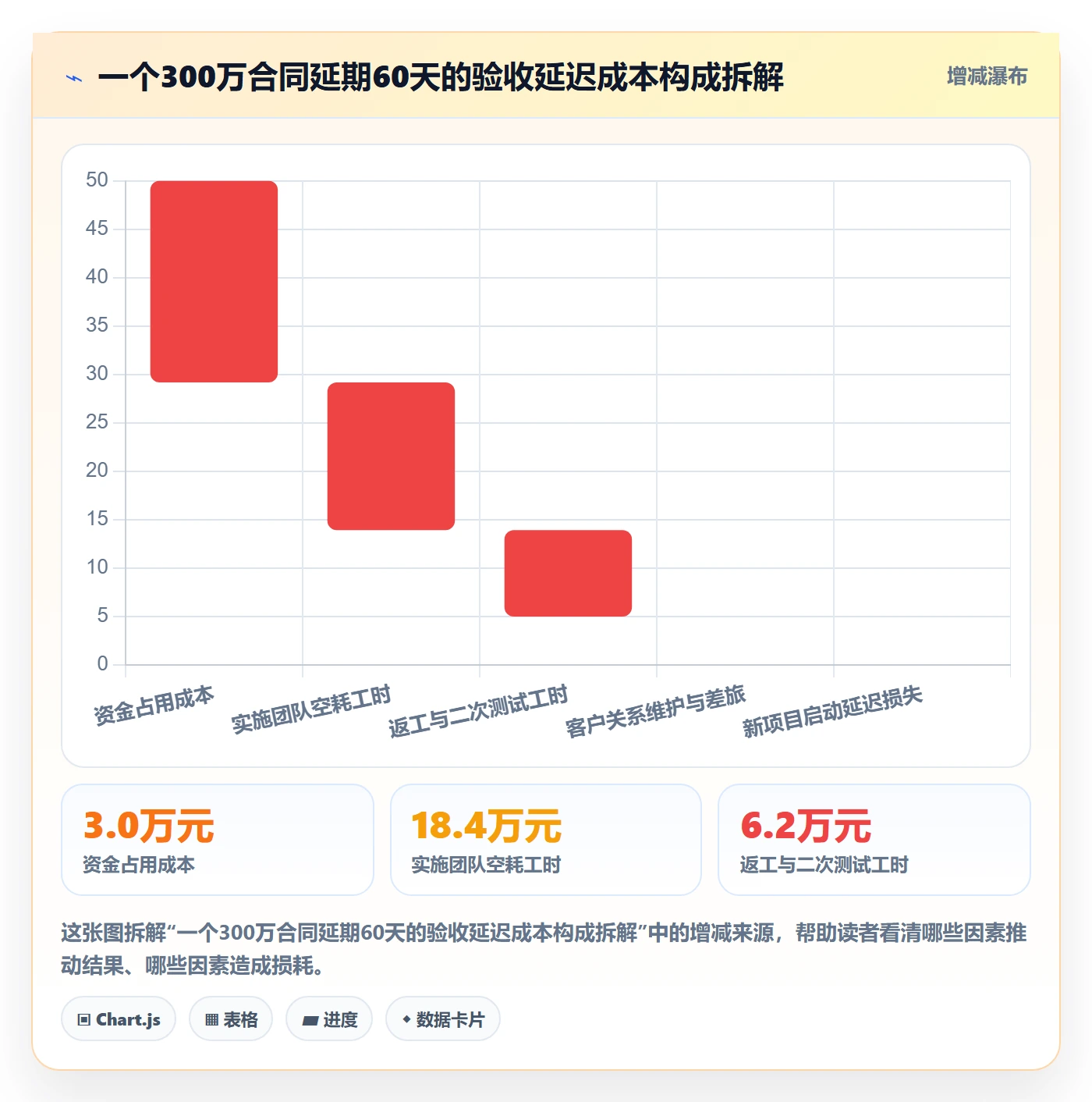 验收怎么做?实施团队最佳实践:任务验收从0到1