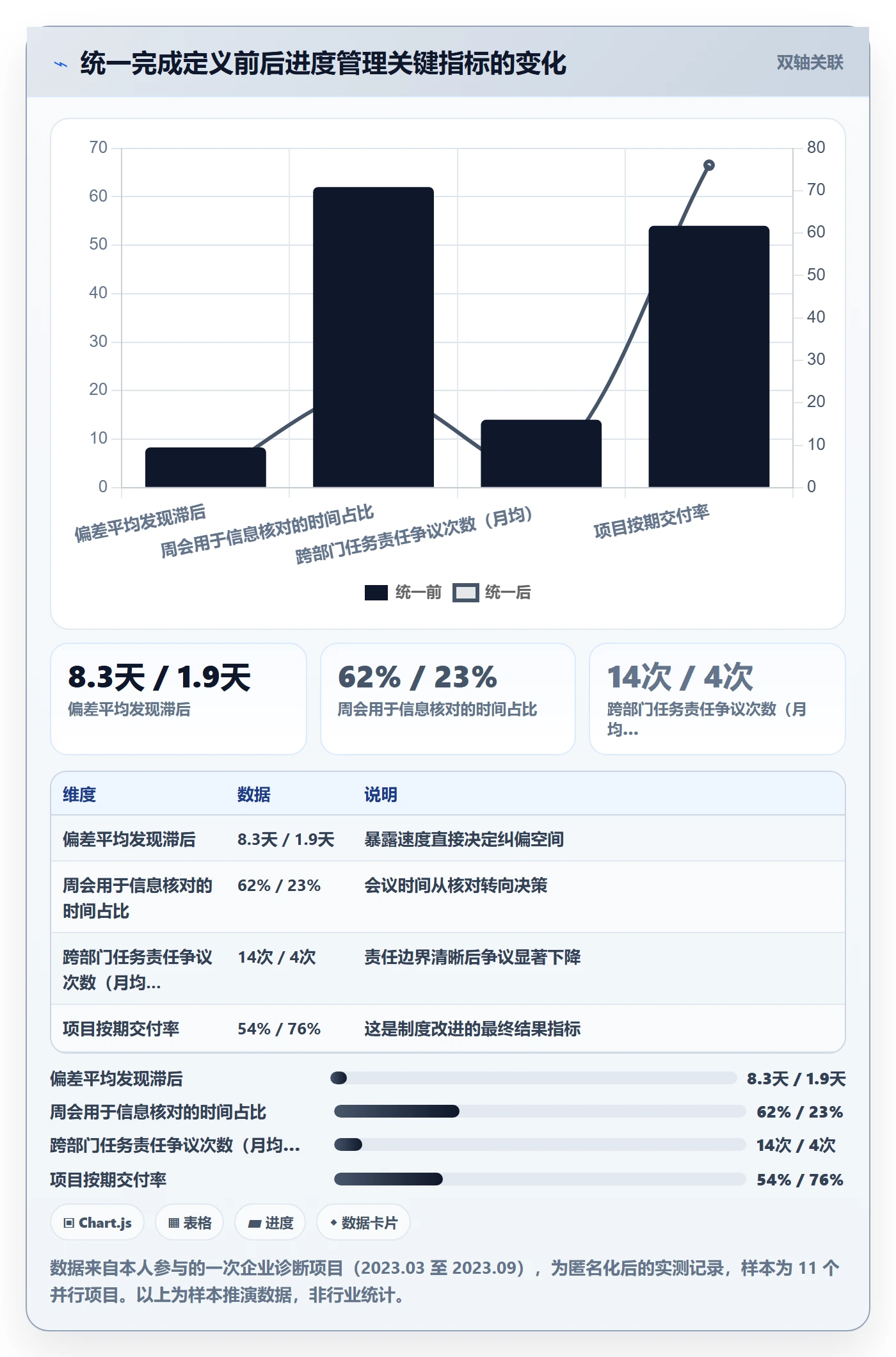 进度管理项目进度全流程:企业管理者制度设计与一文讲清