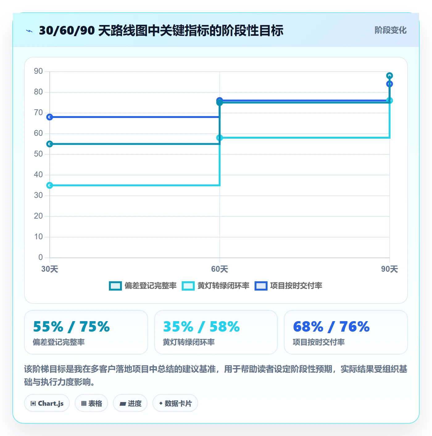 进度跟踪进展教程：PMO制度设计，避坑指南