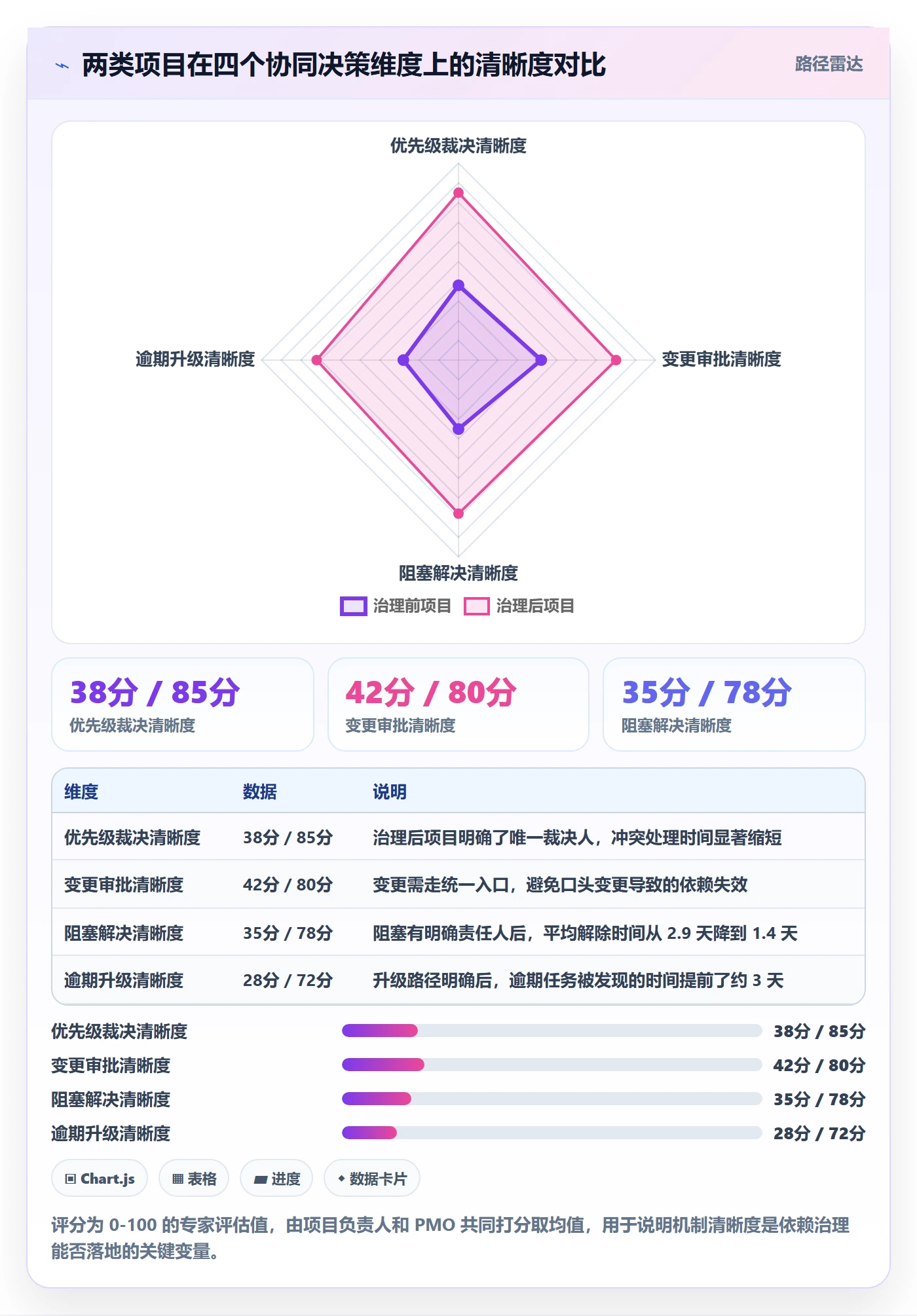 任务依赖后置任务教程:实施团队协同管理,避坑指南