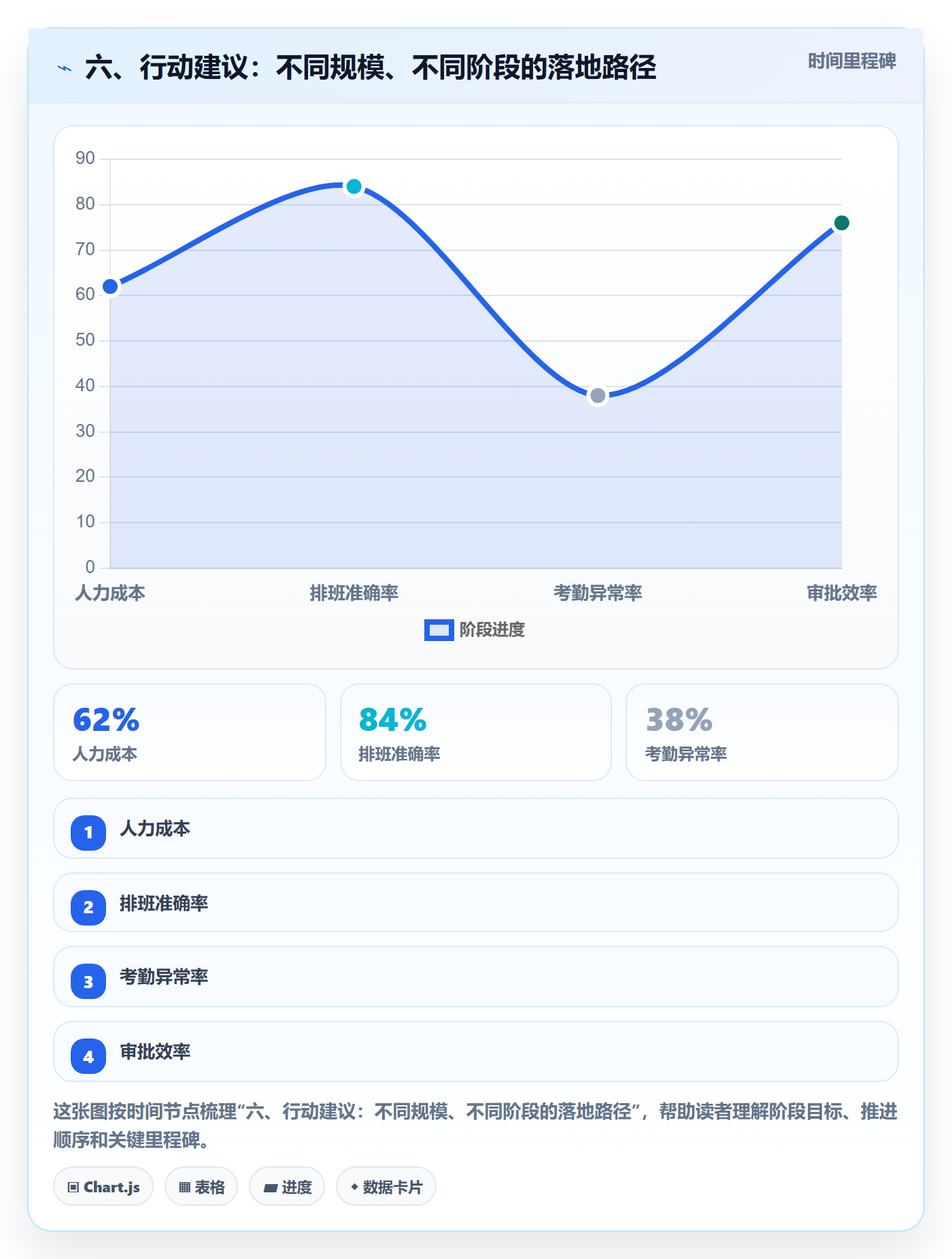 六、行动建议:不同规模、不同阶段的落地路径