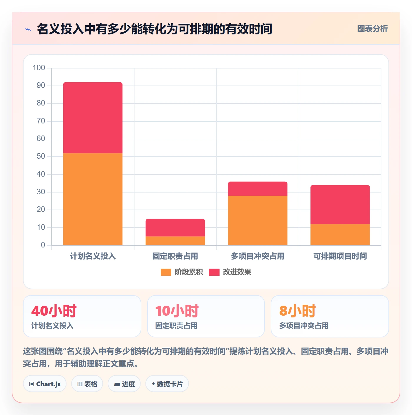 岗位管理方法大全:项目成员资源管理风险控制落地清单