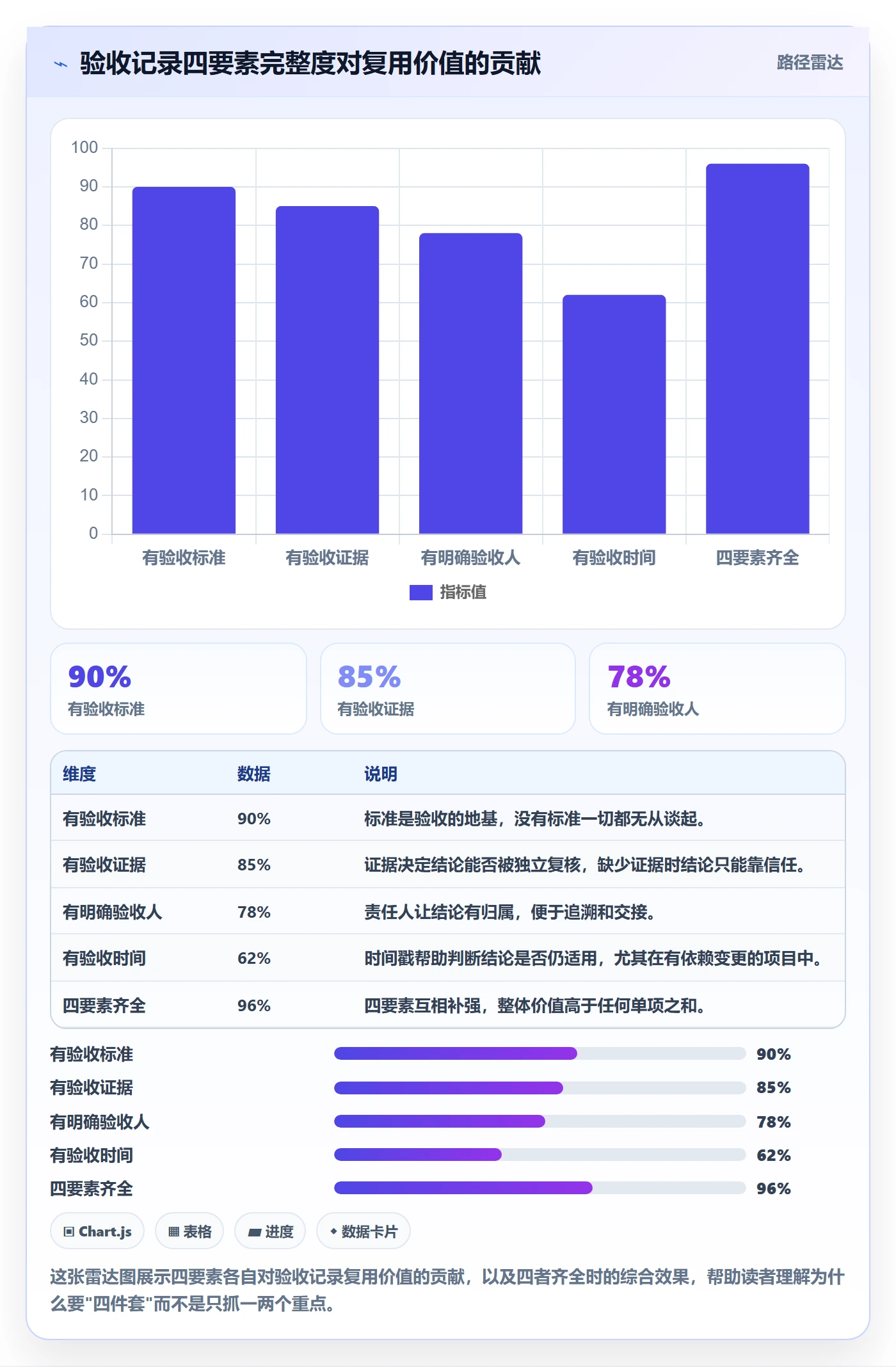 验收记录管理方法大全:项目成员任务验收实操方法落地清单