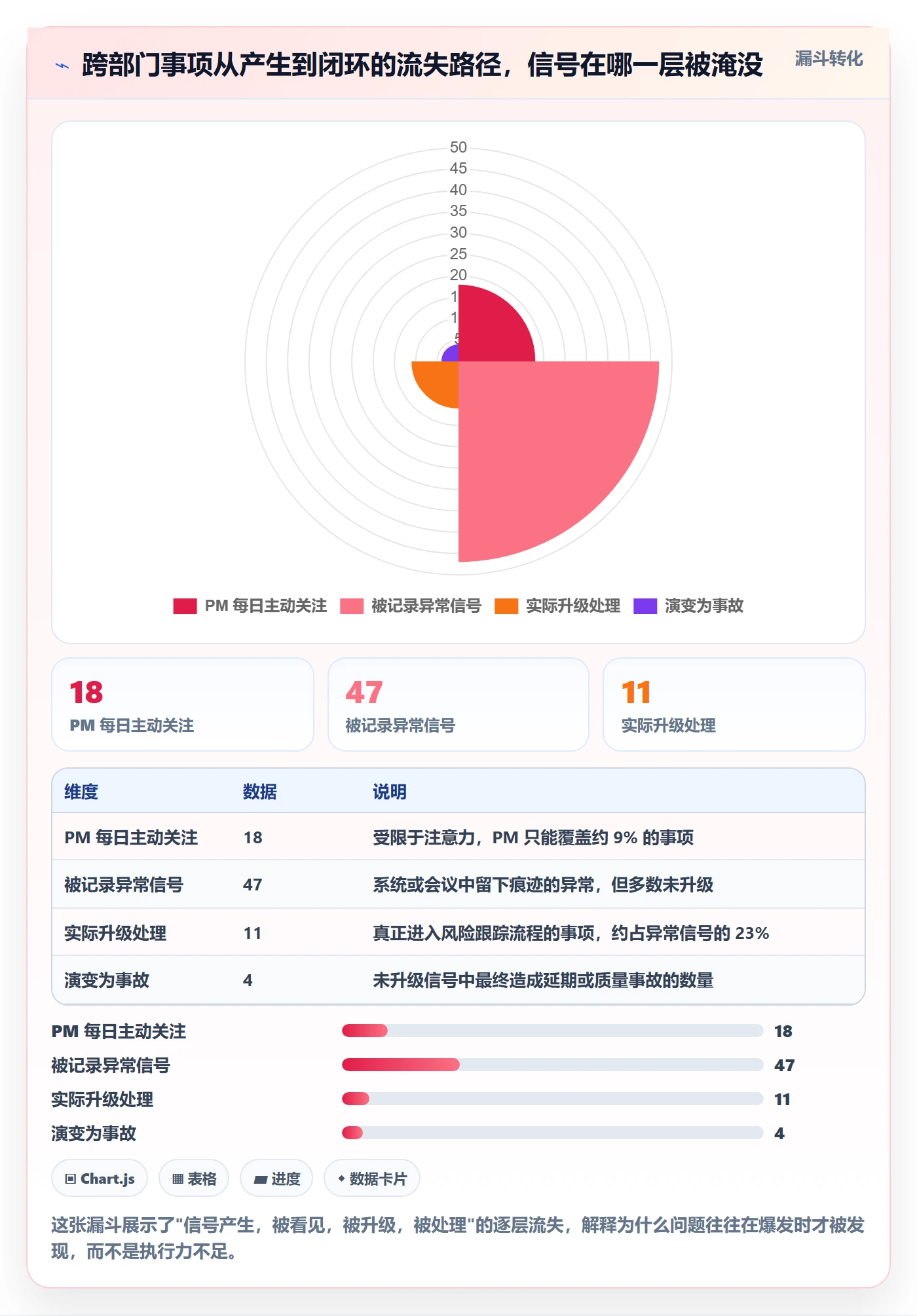 事项管理方法大全：跨部门团队任务管理风险控制落地清单