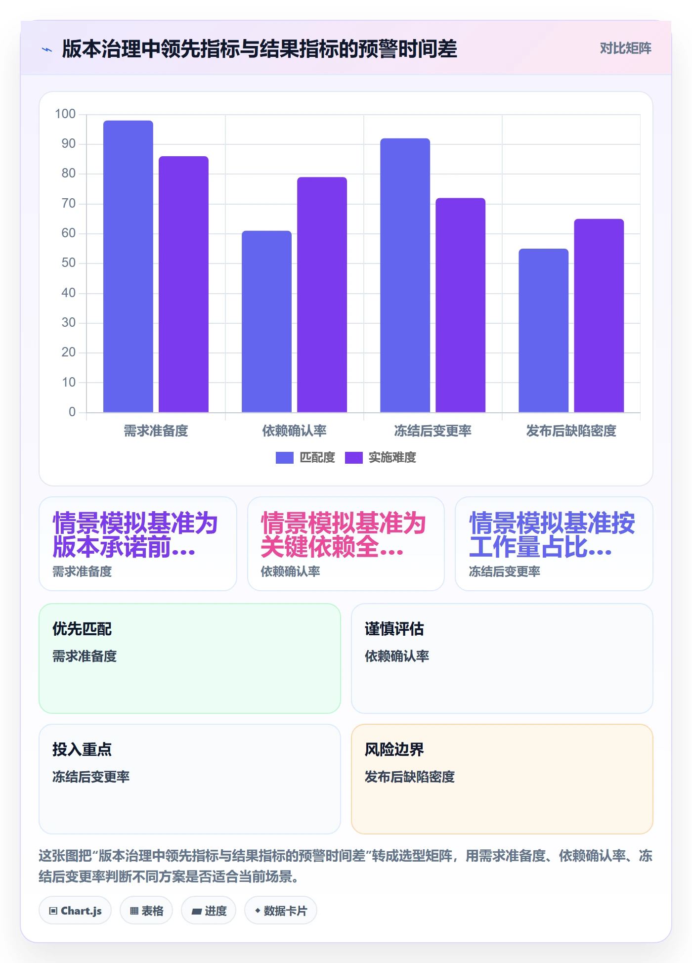 版本内容流程与规范:跨部门团队版本管理制度设计关键指标
