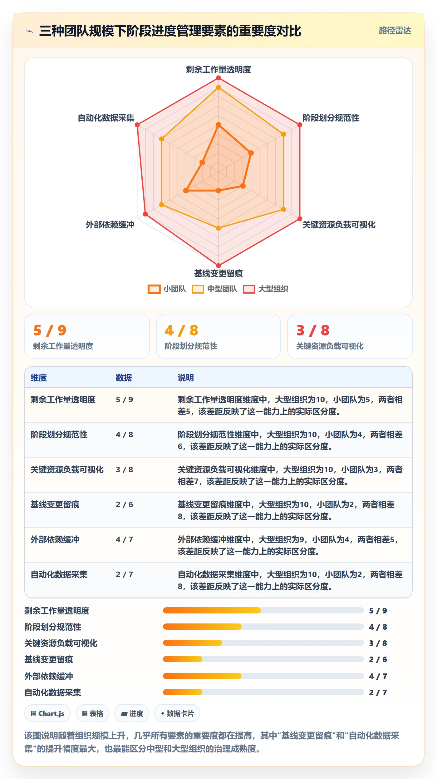 阶段进度管理指南：项目负责人如何做好进度管理，入门指南全流程