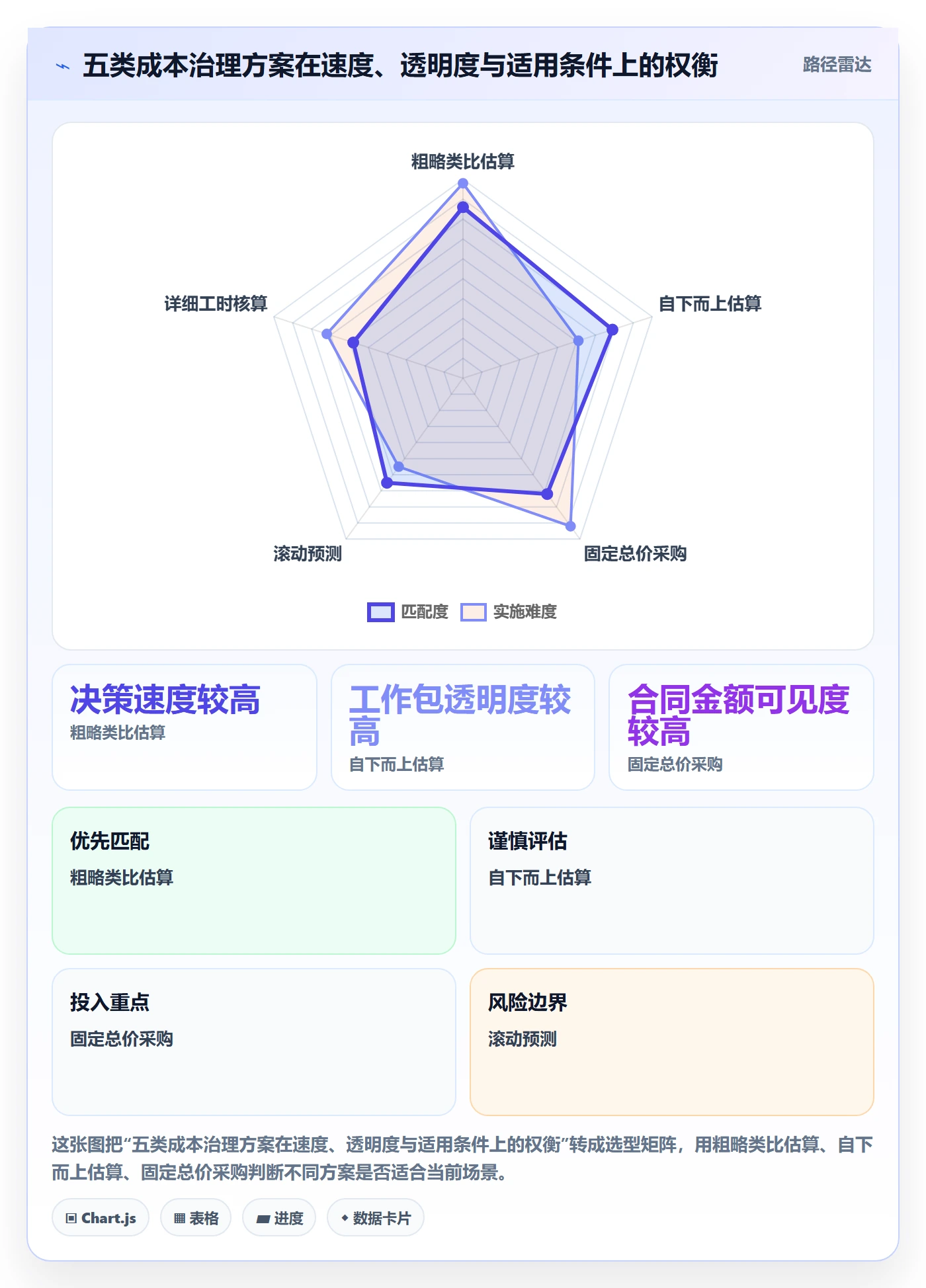 预计成本怎么做?项目经理流程优化:成本管理从0到1