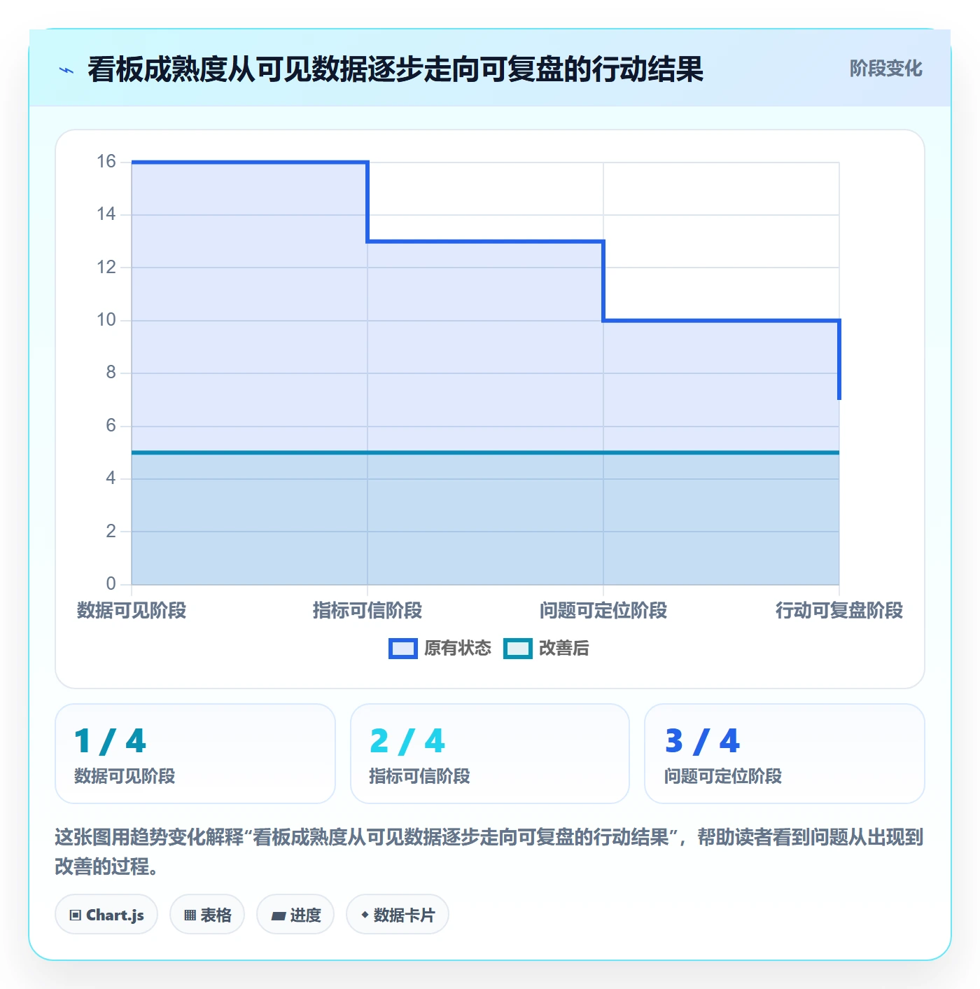 看板看板全流程:产品经理数据分析与一文讲清