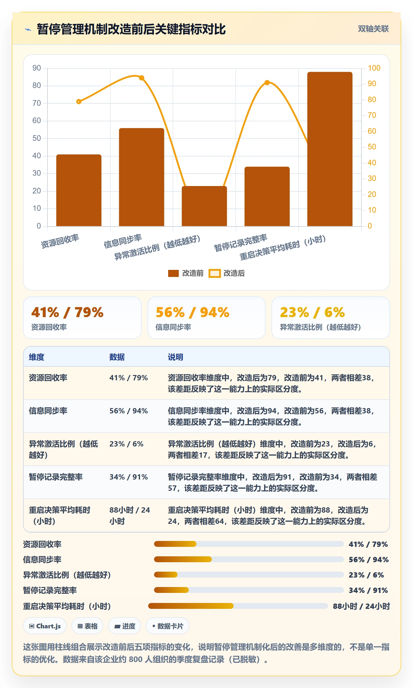 暂停管理指南：管理层如何做好任务执行，入门指南全流程