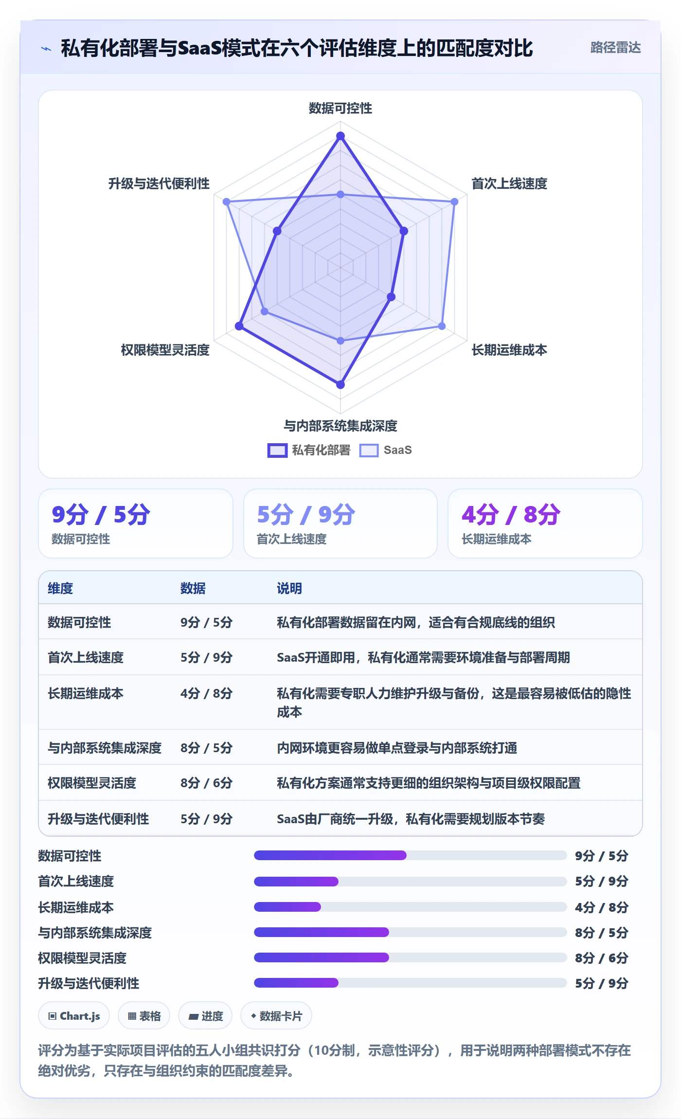 执行人怎么做?管理层实操方法:任务管理从0到1