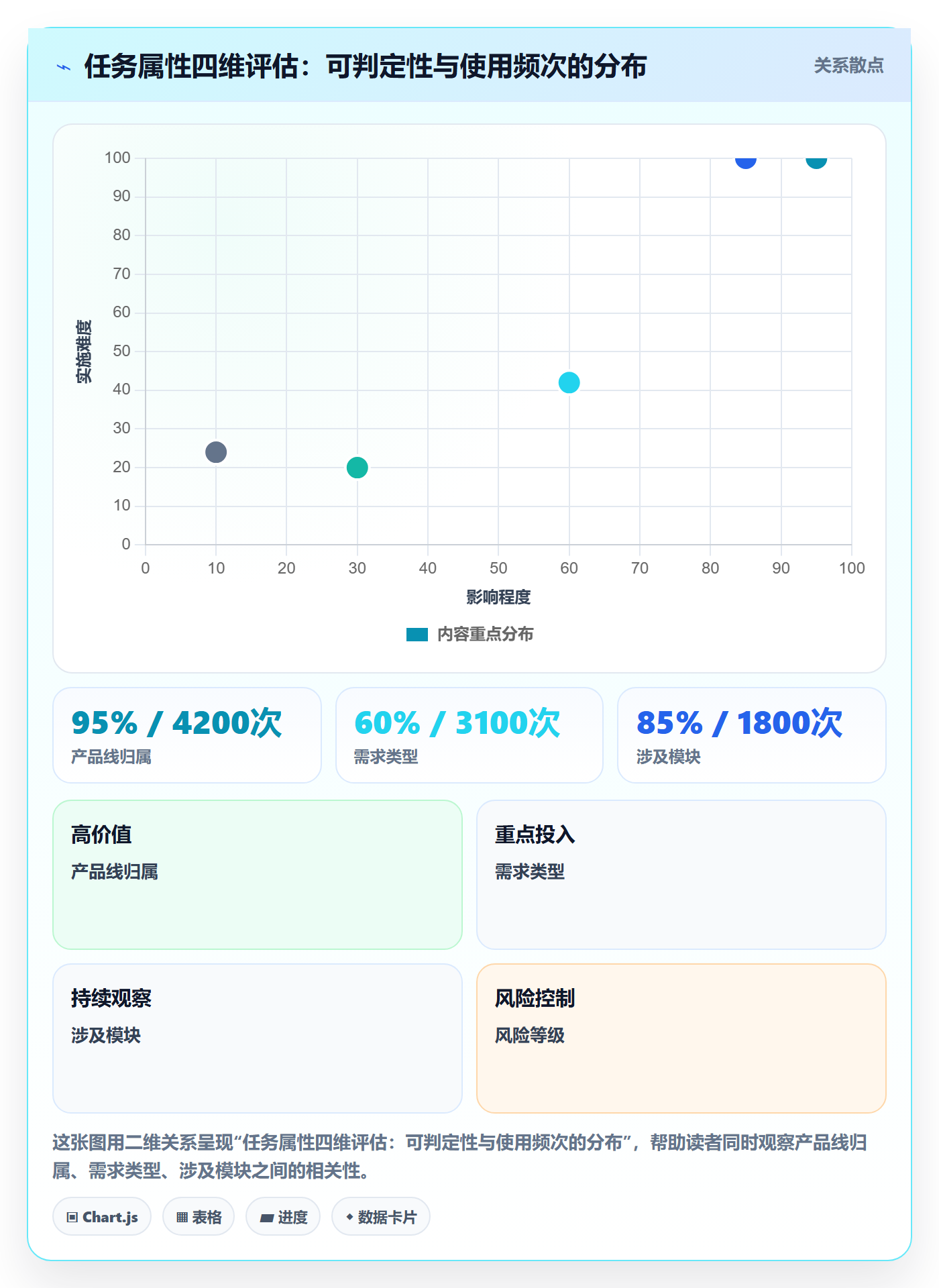 标签落地方案：产品经理开展任务属性的实操方法案例解析