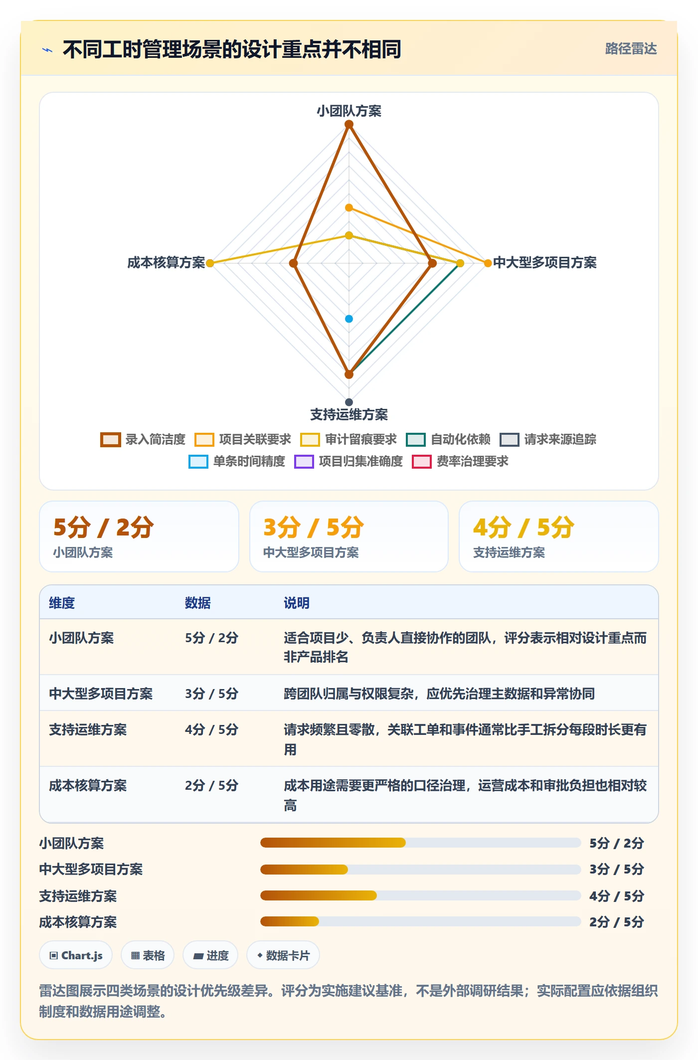 日报工时实操方法:企业管理者提升工时表效率的协同管理方法与模板