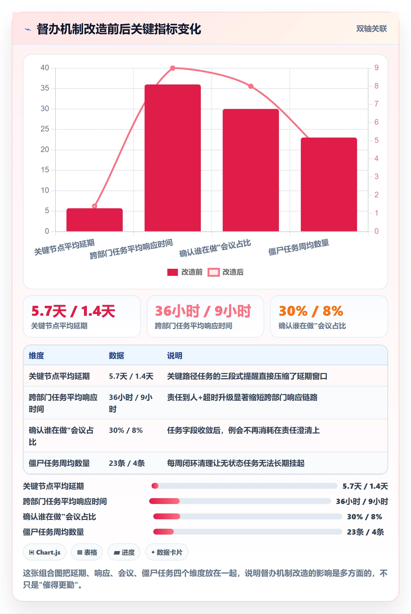 任务提醒督办教程:项目成员落地方案,避坑指南