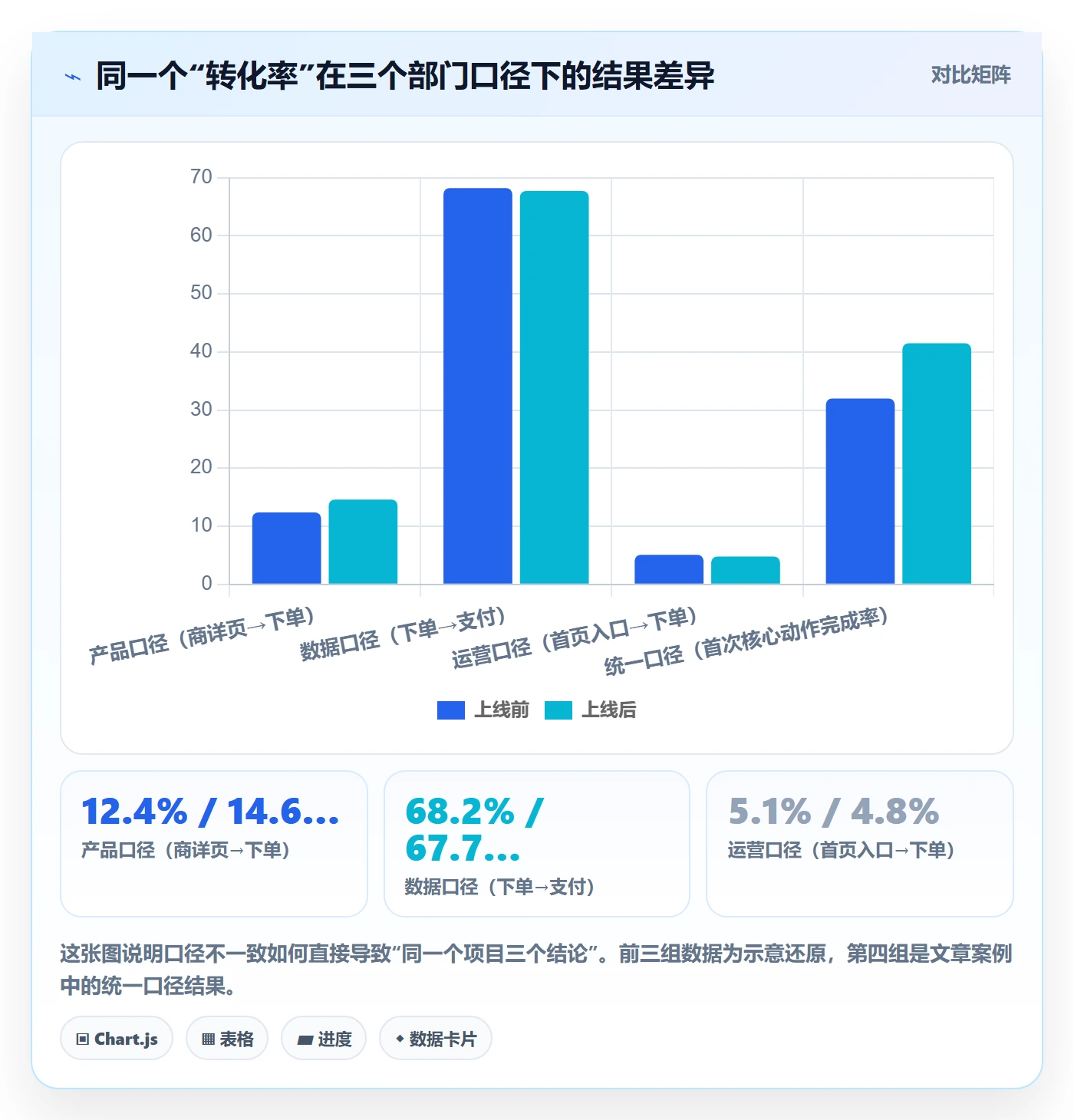 成功标准落地方案:产品经理开展项目目标的数据分析案例解析