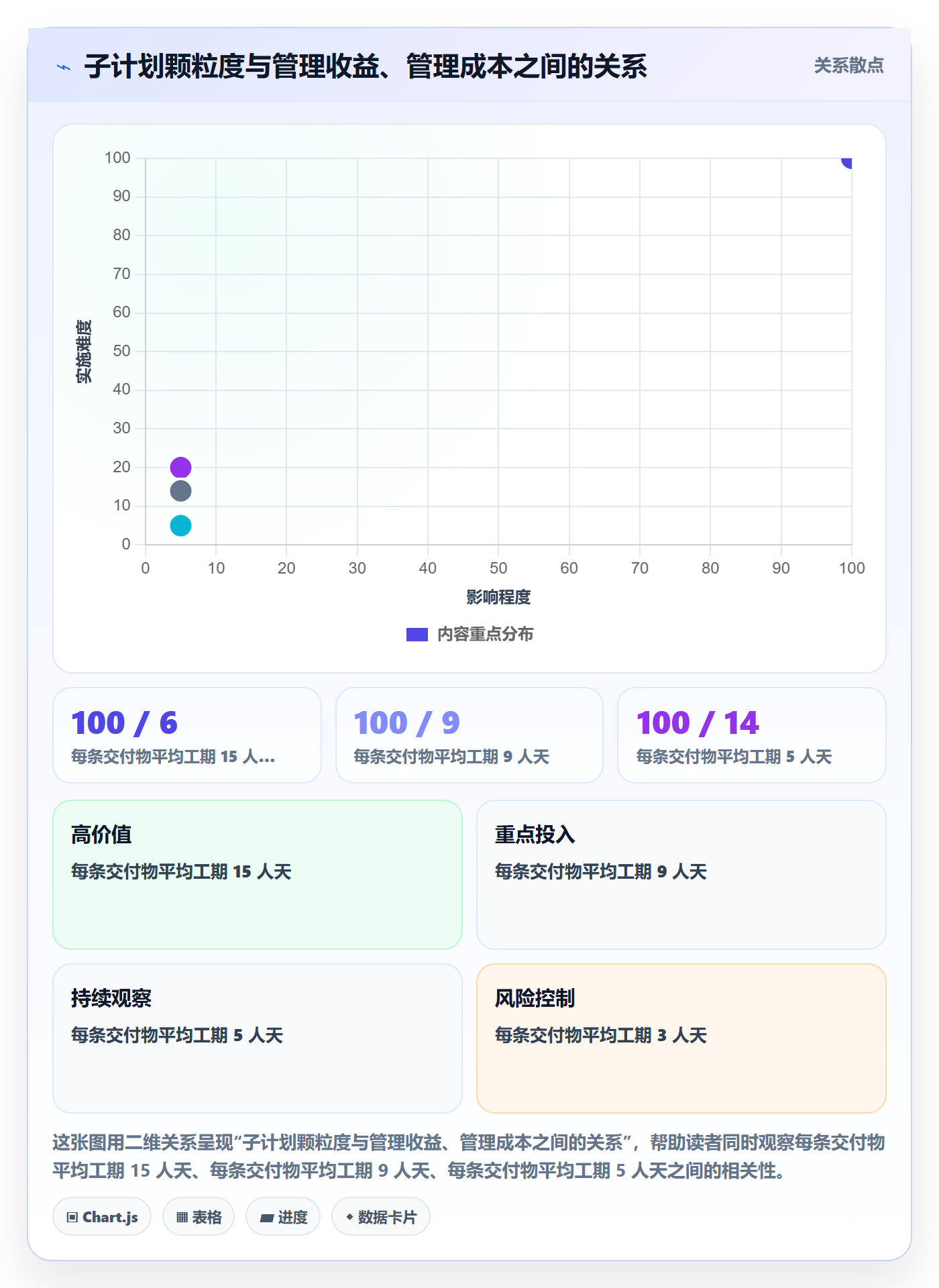 项目规划如何做好子计划？项目经理最佳实践与操作步骤