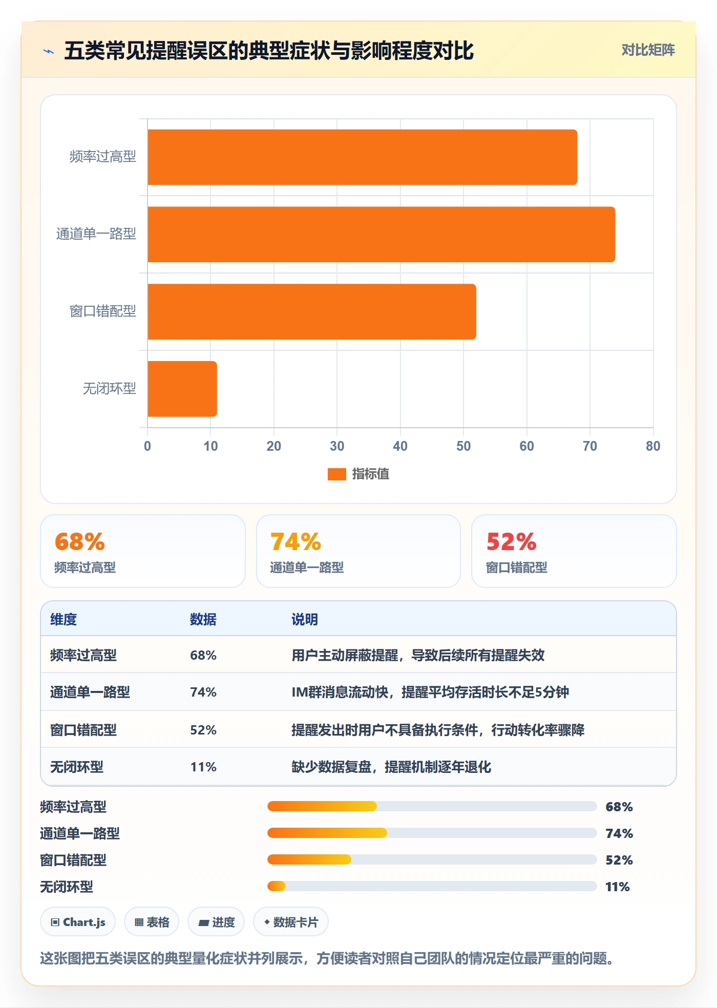 到期提醒落地方案:项目成员开展任务提醒的入门指南案例解析