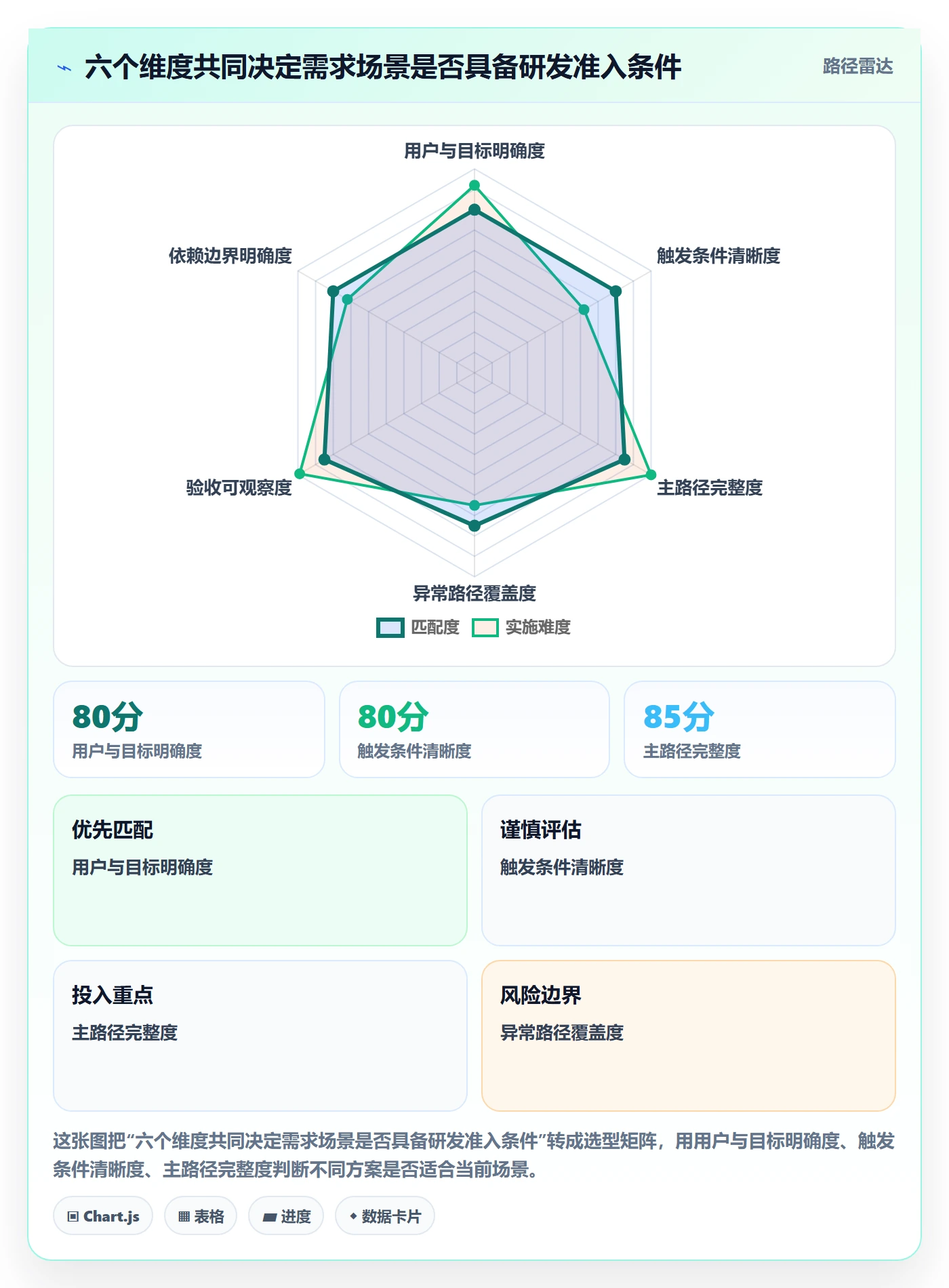 产品需求如何做好场景？研发团队流程优化与操作步骤
