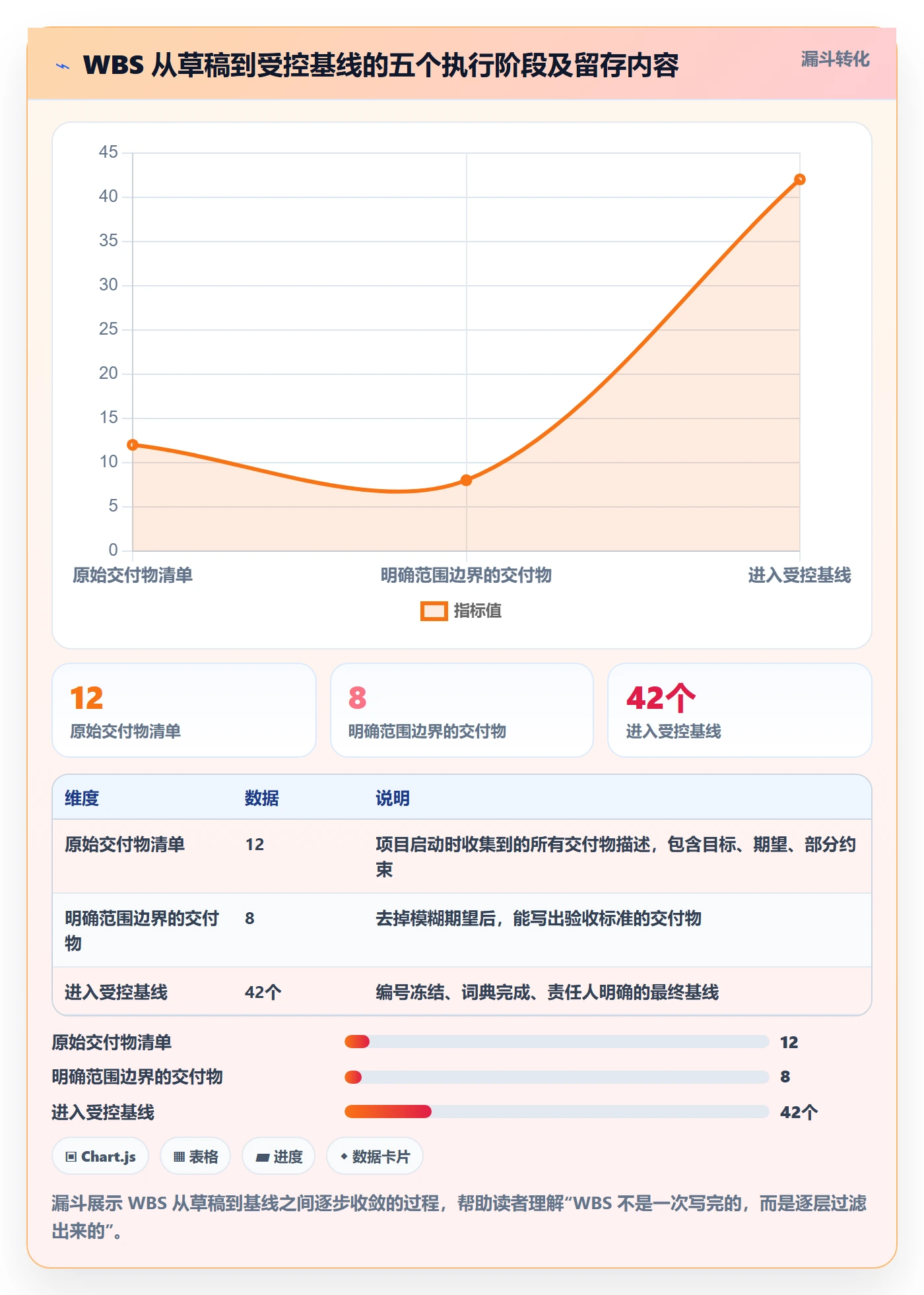 项目范围如何做好WBS?项目经理入门指南与操作步骤