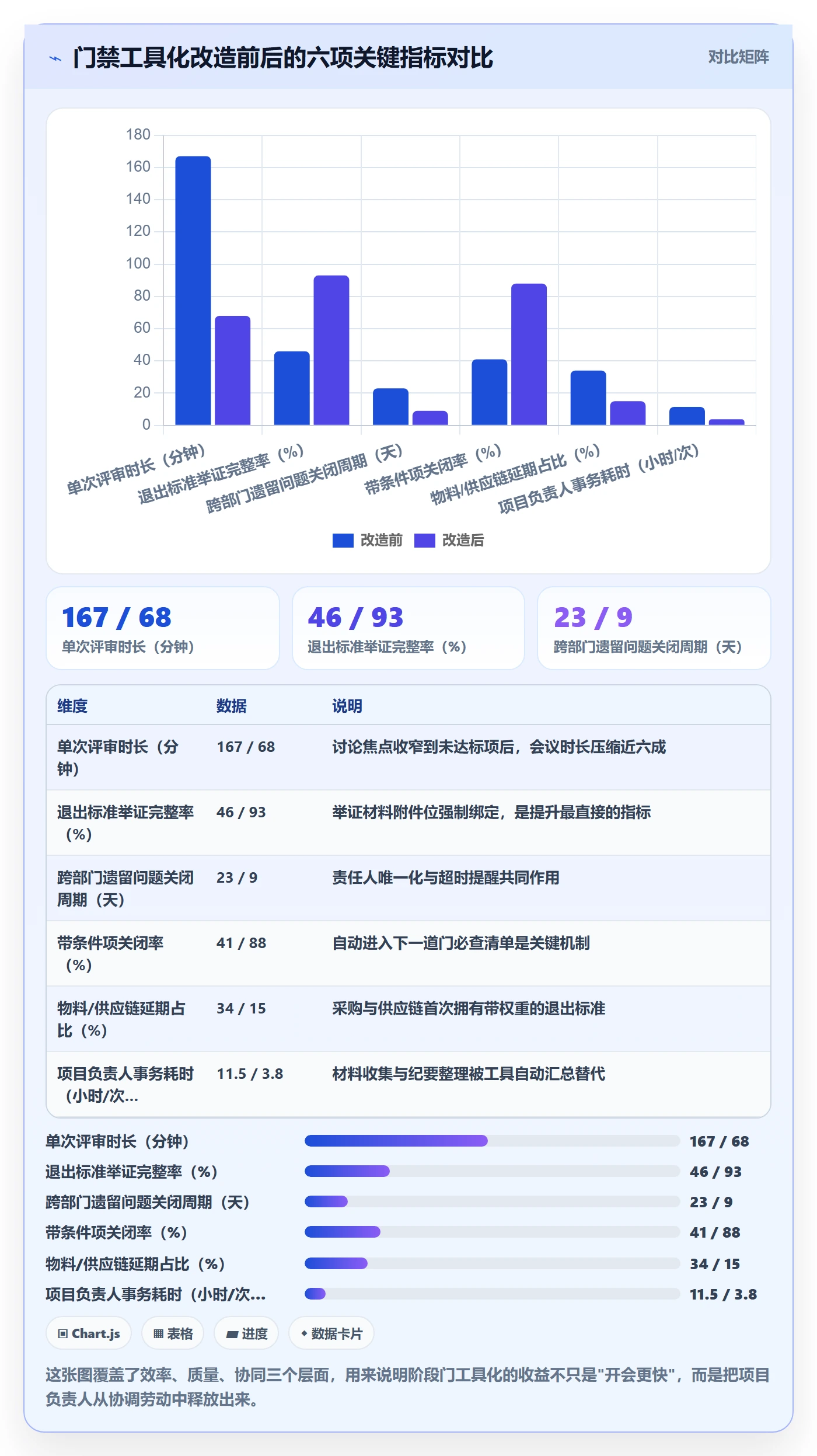 阶段门管理方法大全:项目负责人项目阶段协同管理落地清单