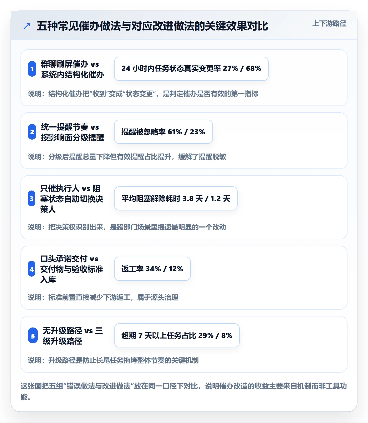 任务提醒催办全流程:跨部门团队最佳实践与一文讲清