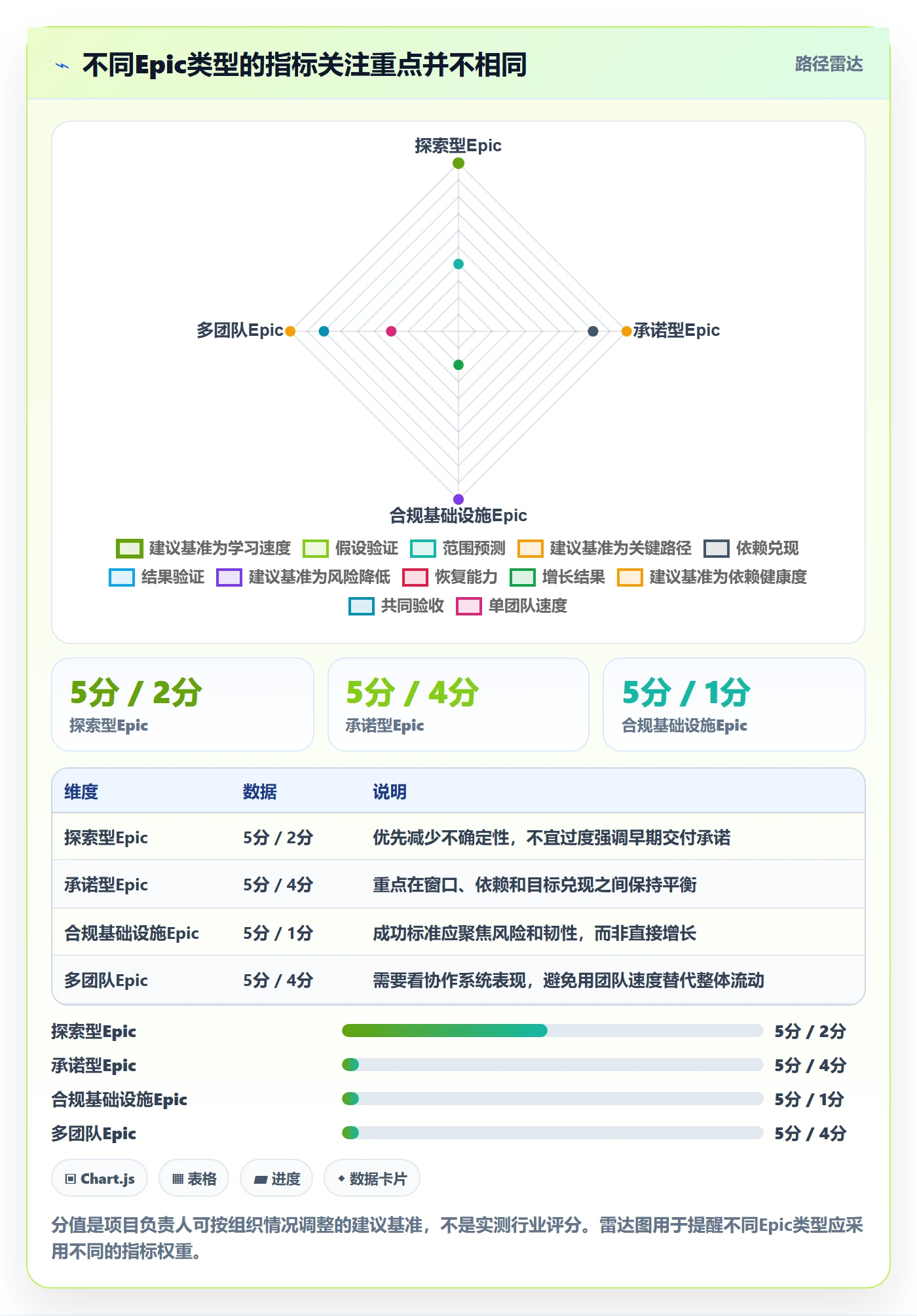 Epic流程与规范：项目负责人敏捷项目落地方案关键指标