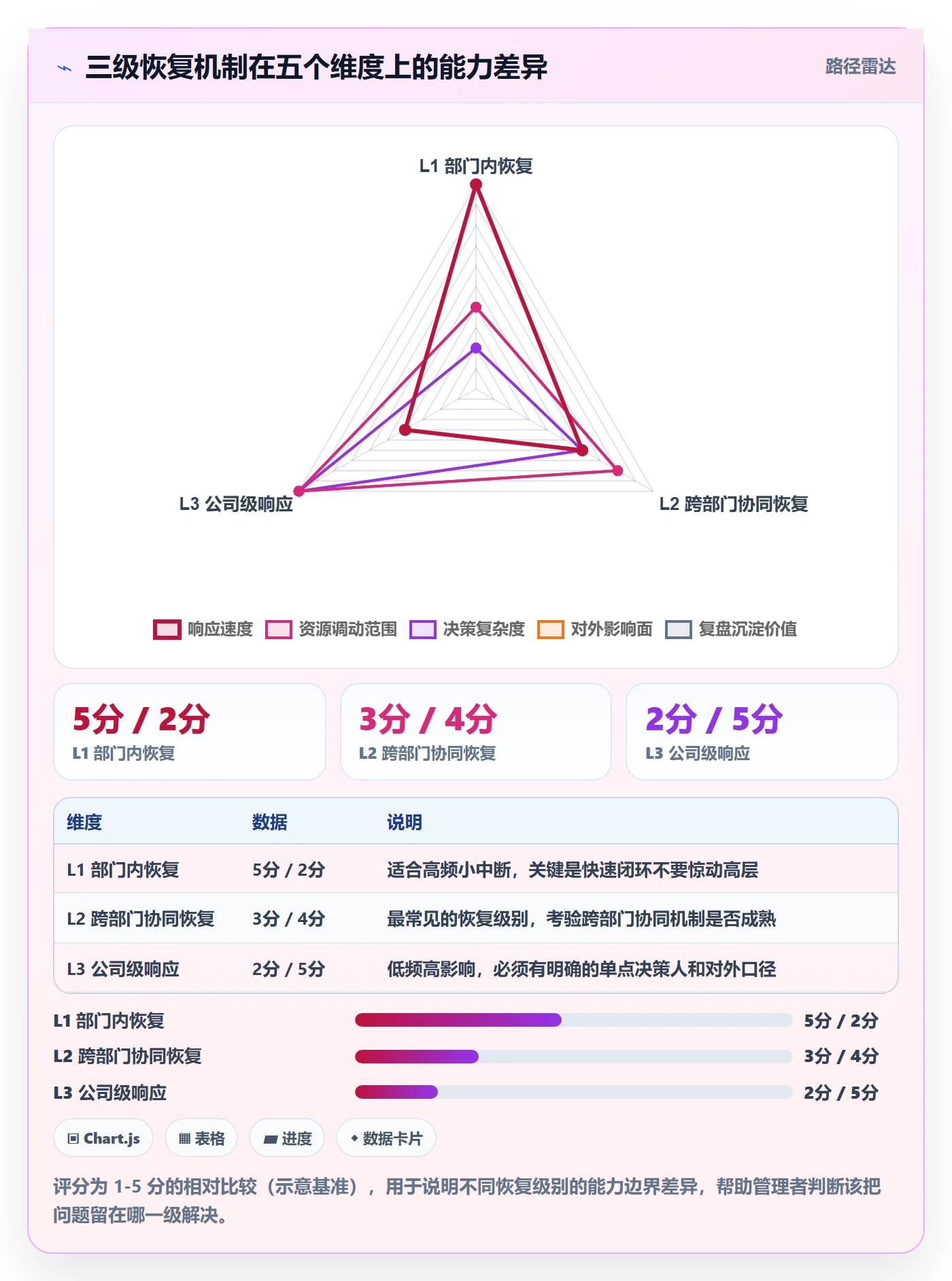 任务执行恢复全流程:企业管理者入门指南与一文讲清