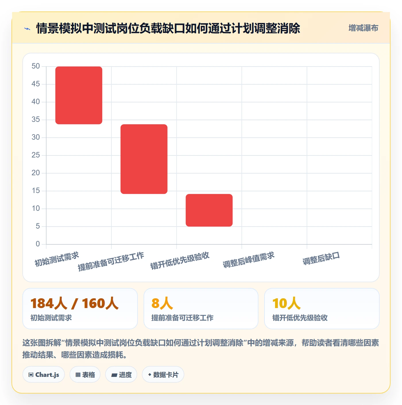 资源负载怎么做?企业管理者入门指南:人力资源计划从0到1
