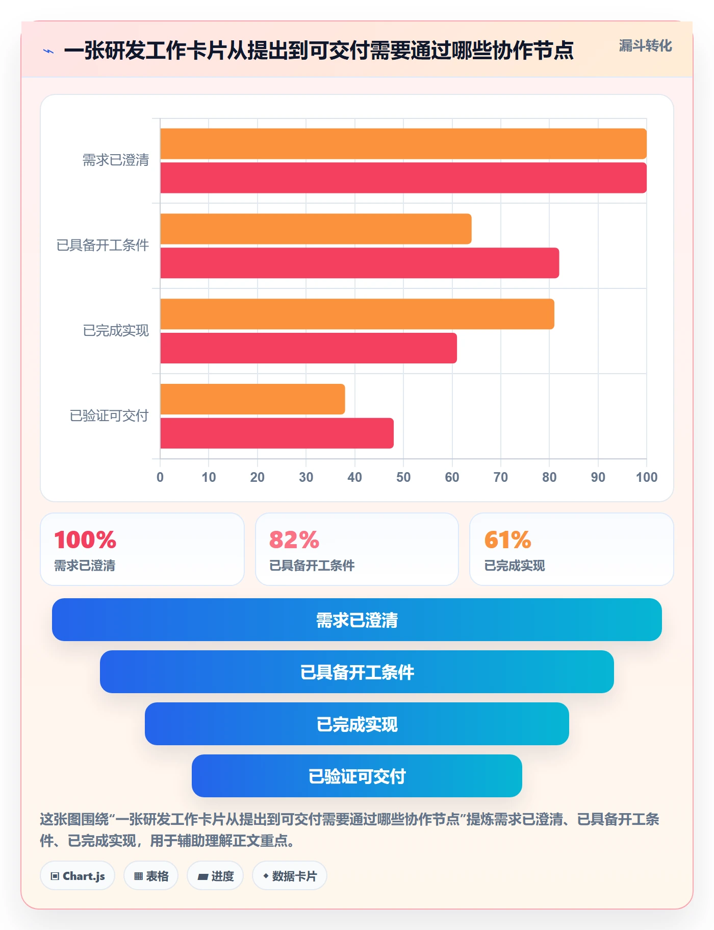 卡片怎么做?研发团队入门指南:看板从0到1
