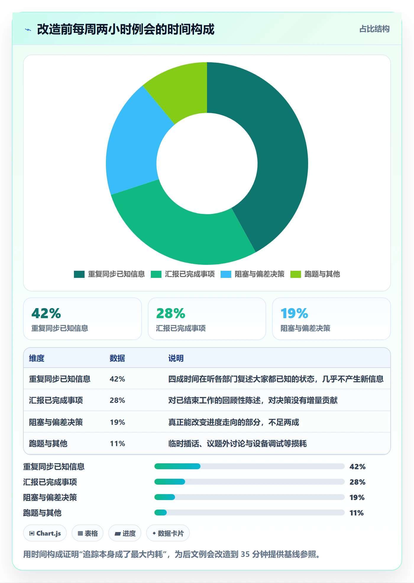 进度跟踪如何做好追踪?跨部门团队流程优化与操作步骤